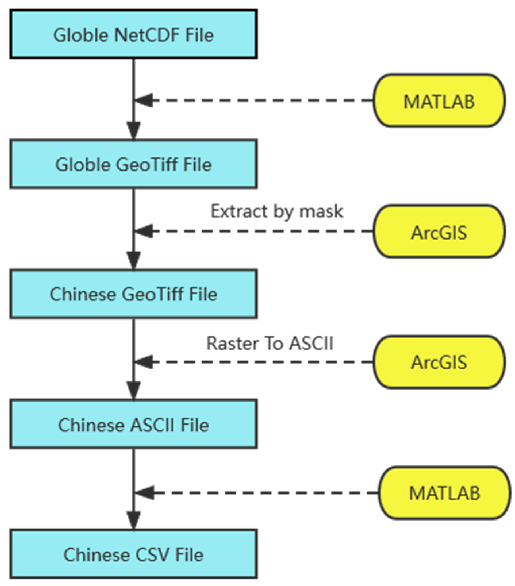 Sustainability 14 16381 g001 Sustainability 14 16381 g001