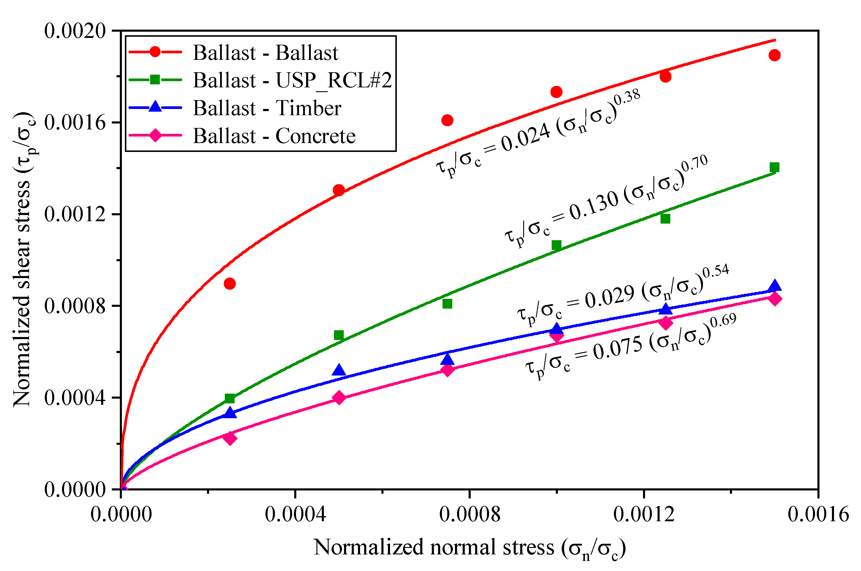 Sustainability 14 16384 g014 Sustainability 14 16384 g014