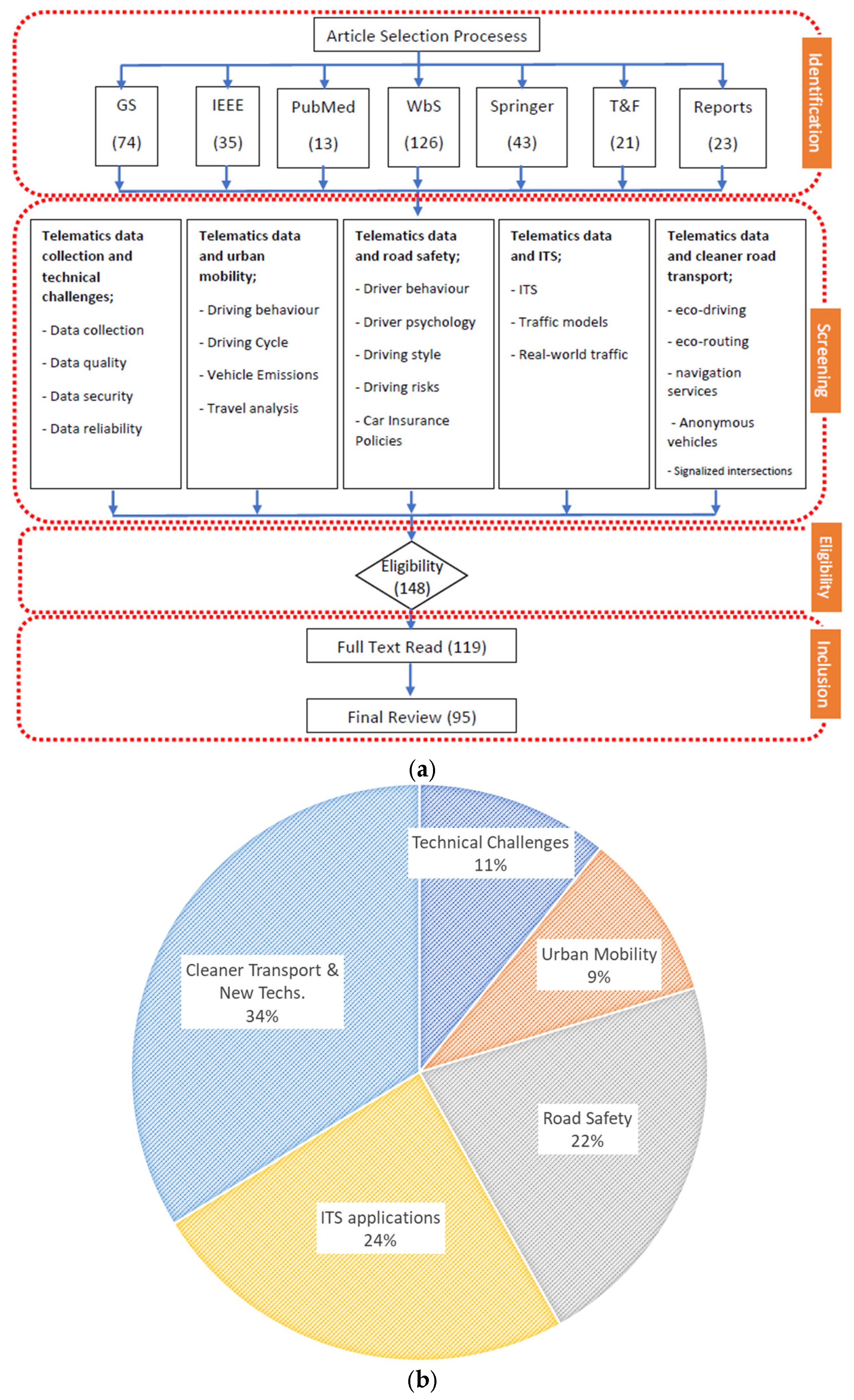 Sustainability 14 16386 g001