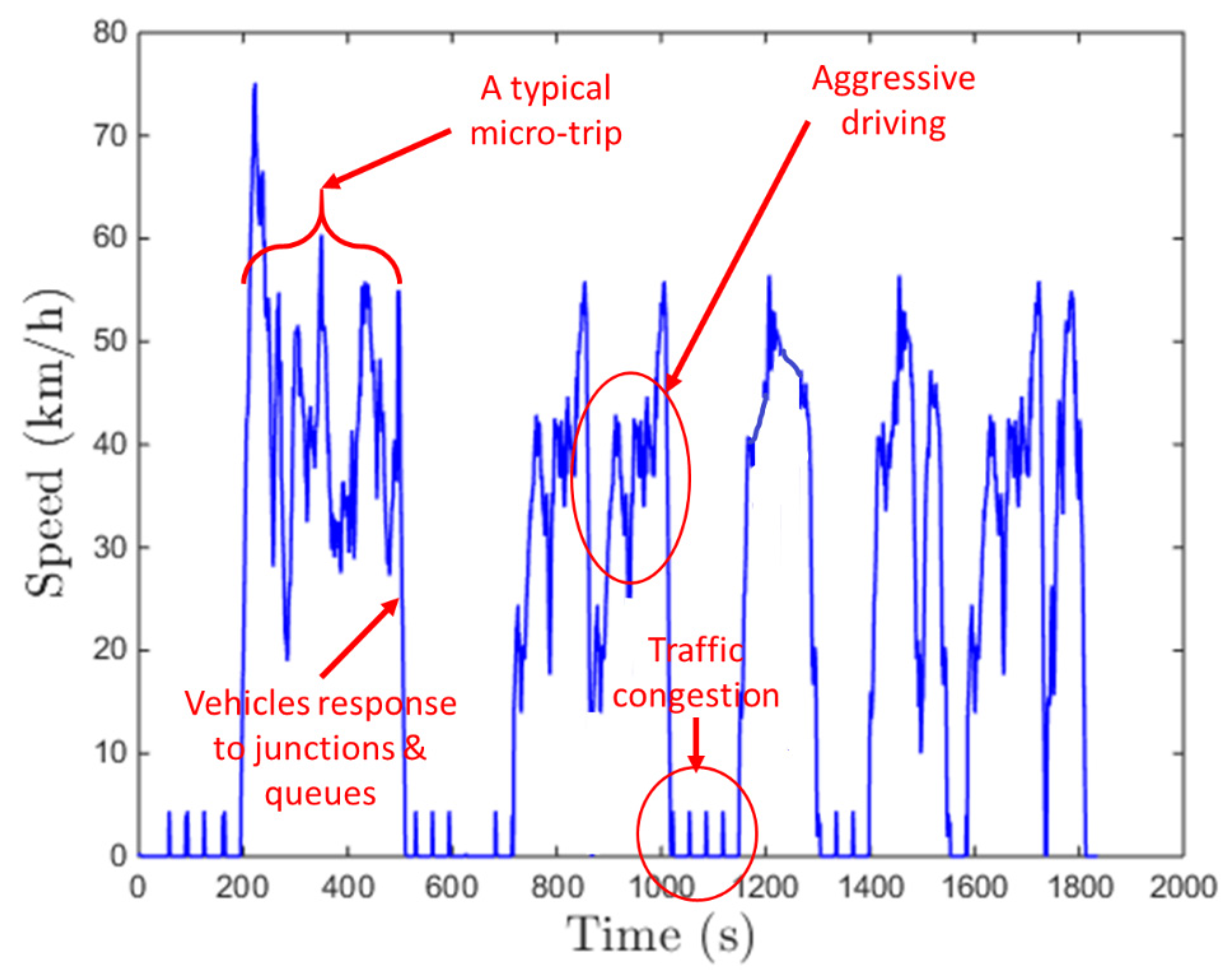 Sustainability 14 16386 g002