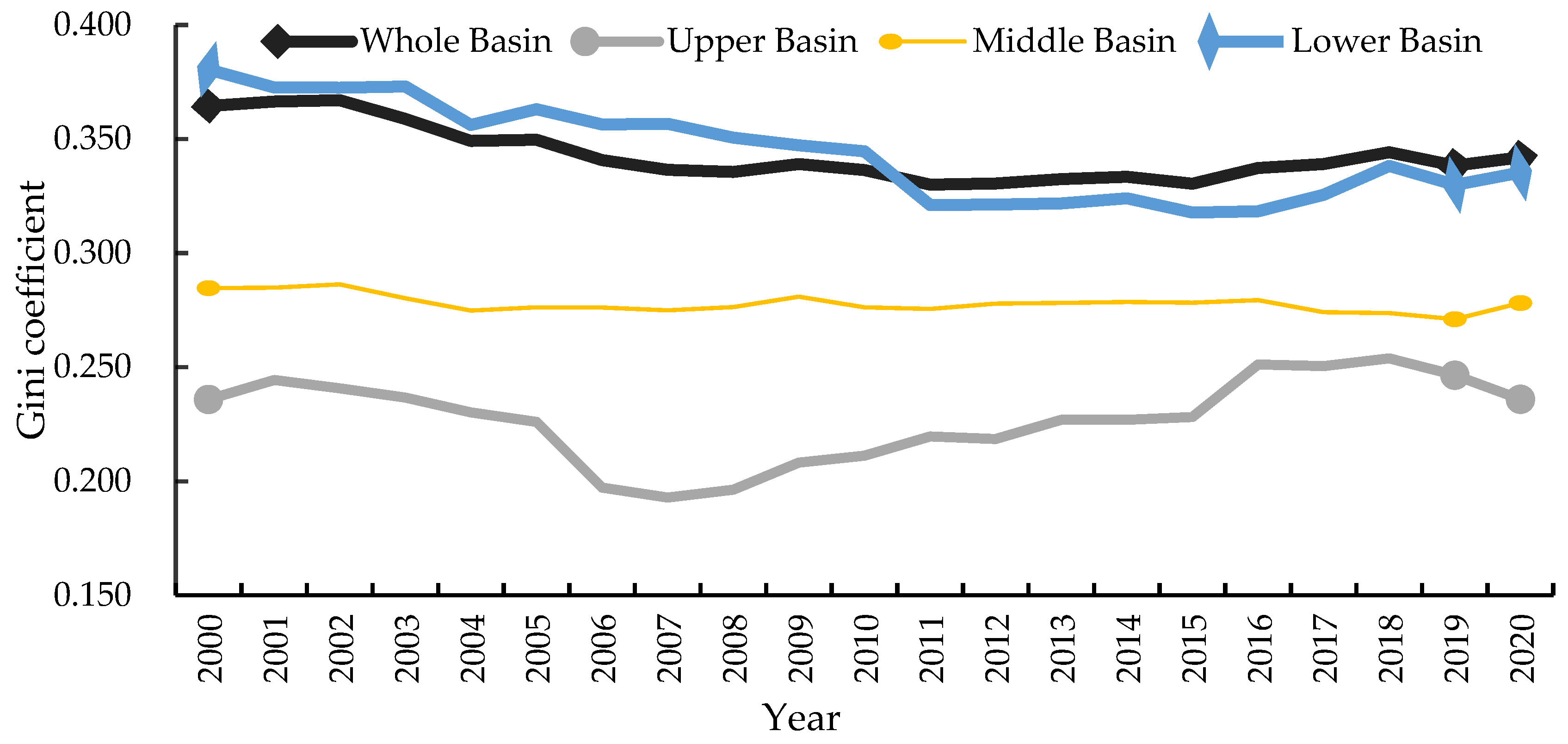 Sustainability 14 16390 g002