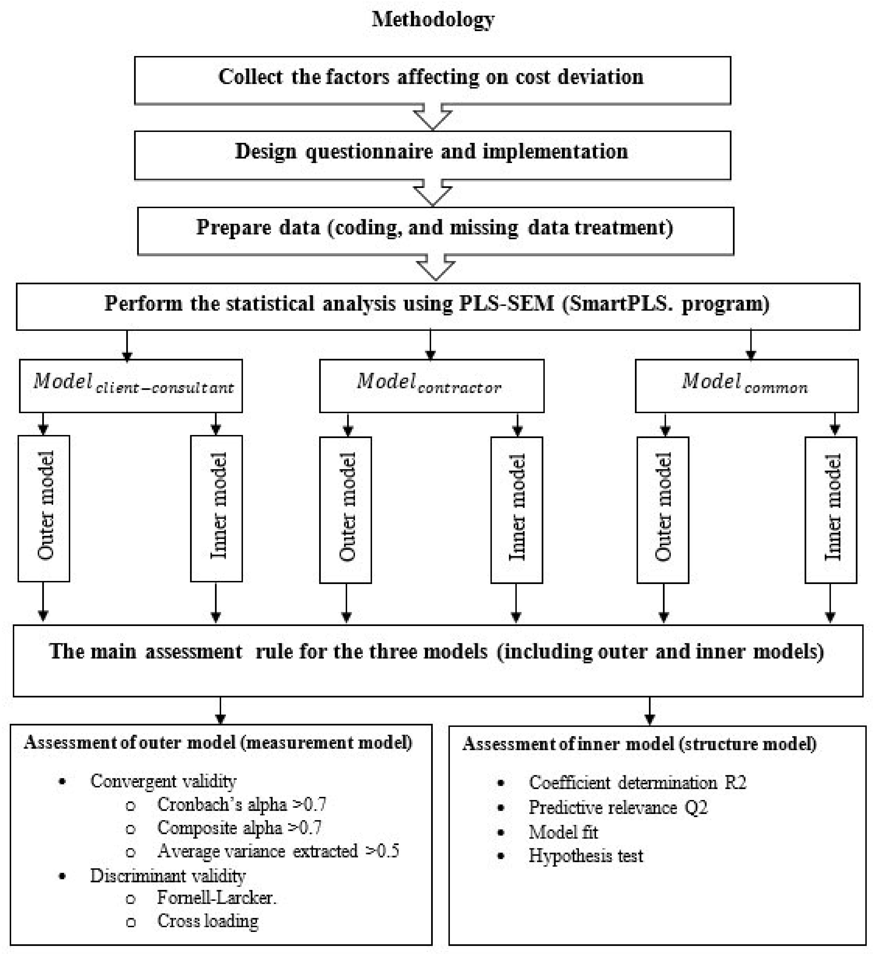 Sustainability 14 16391 g002