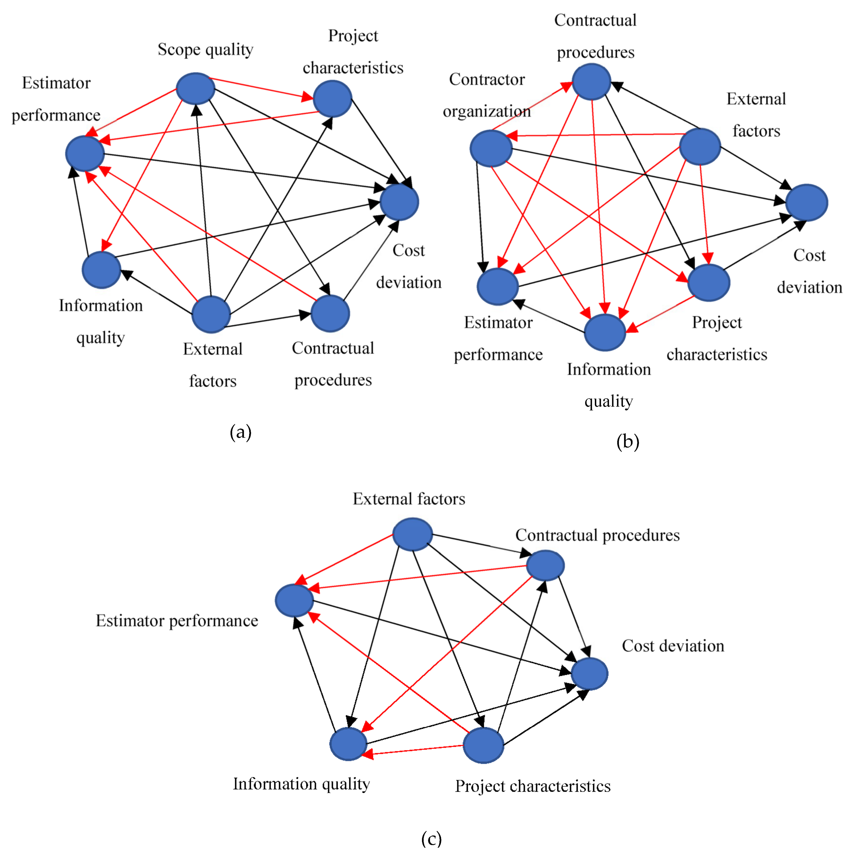 Sustainability 14 16391 g006