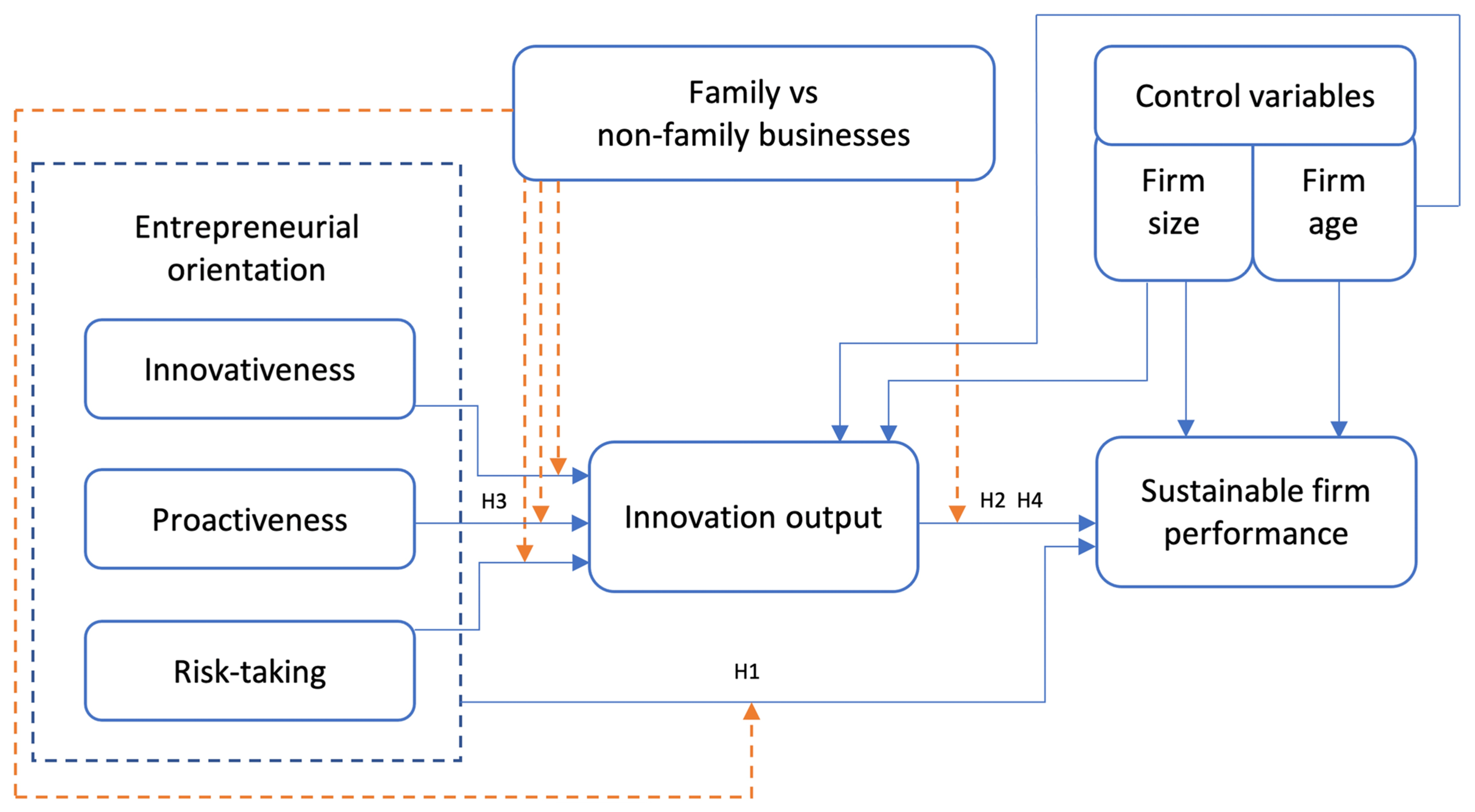 Sustainability 14 16393 g001