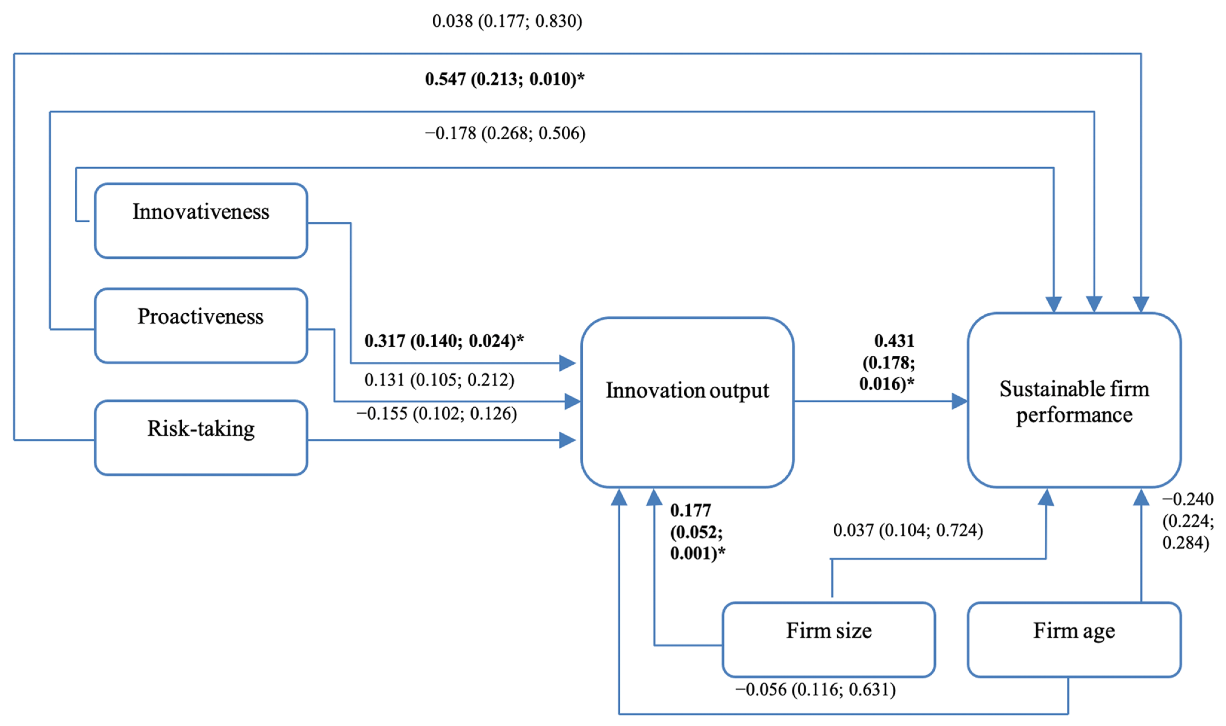 Sustainability 14 16393 g002
