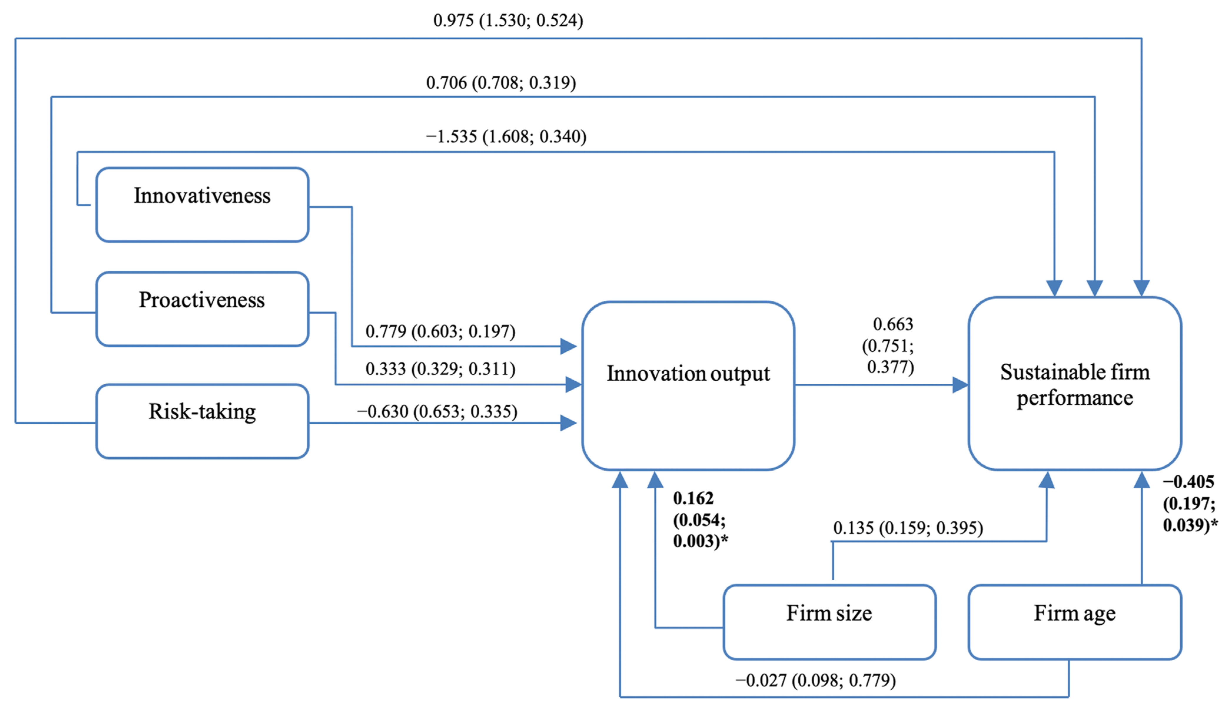 Sustainability 14 16393 g003