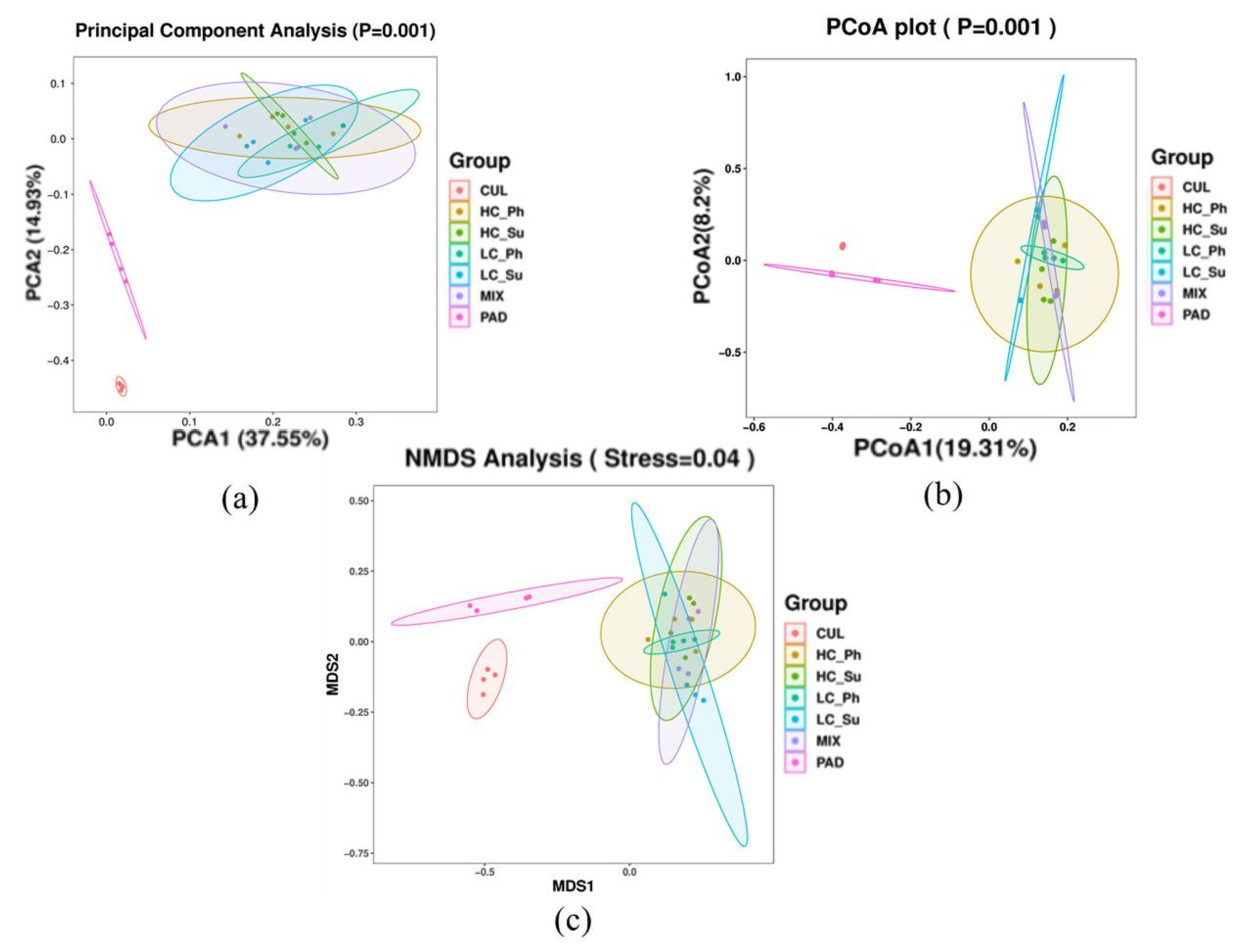 Sustainability 14 16396 g002