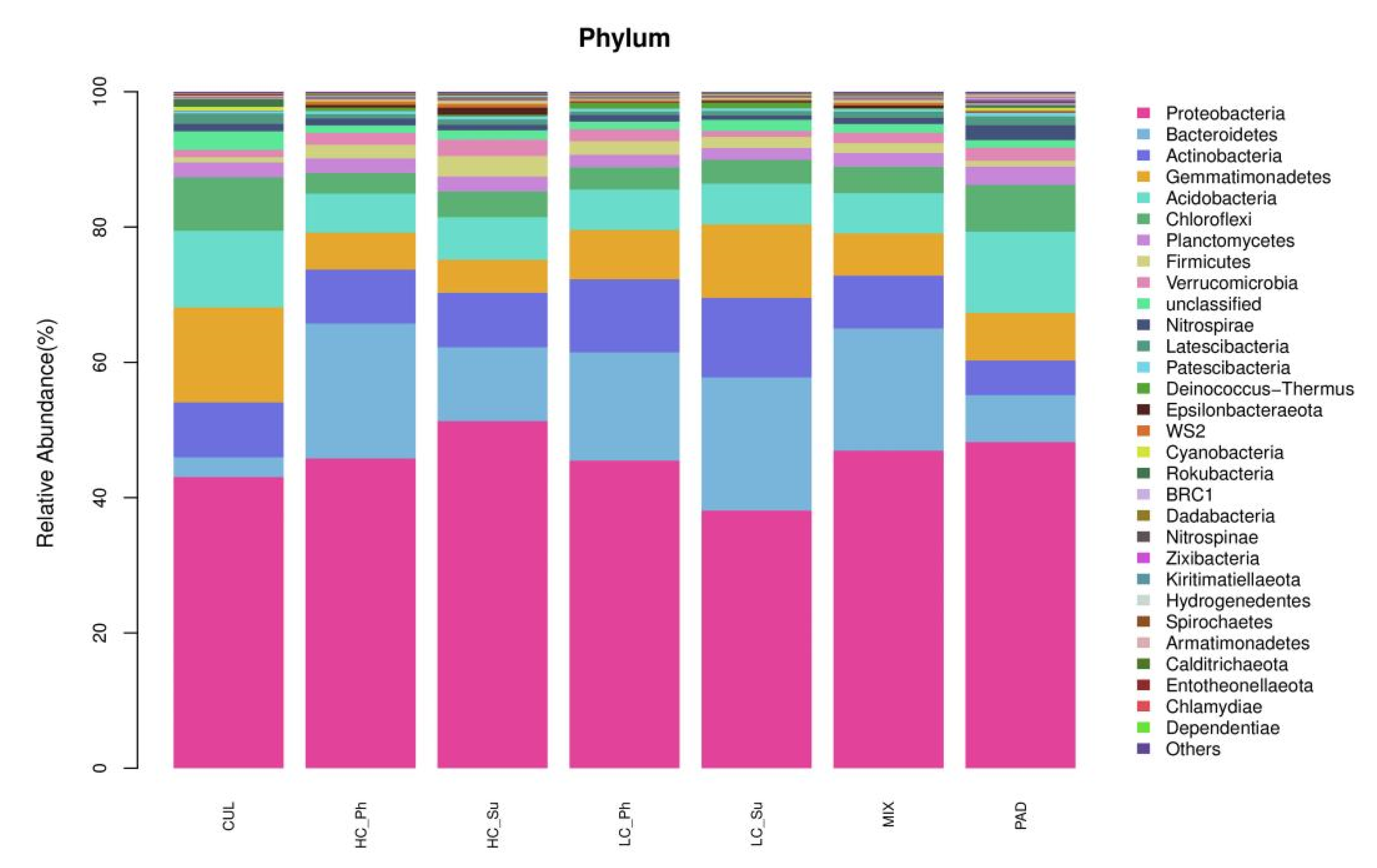 Sustainability 14 16396 g003