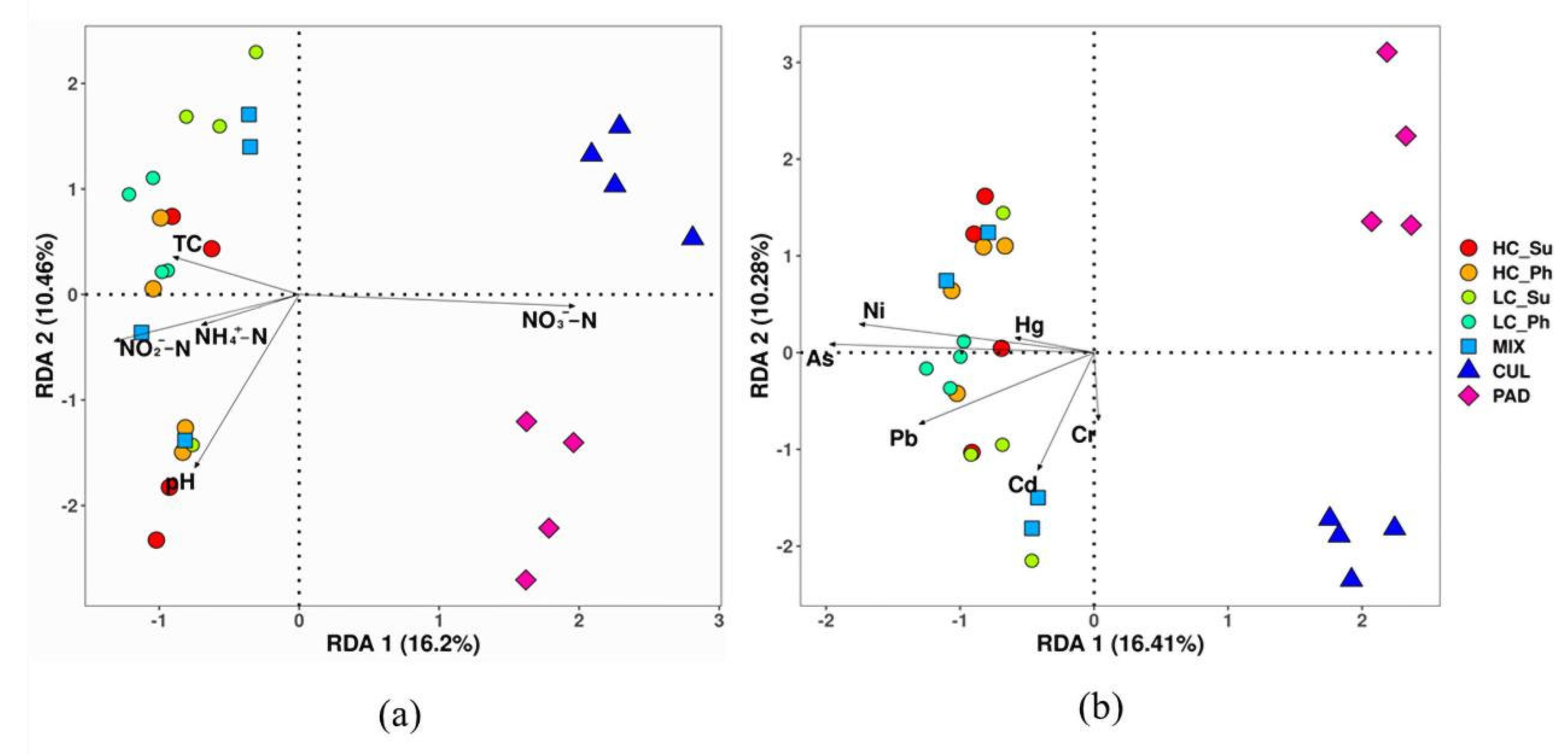 Sustainability 14 16396 g005