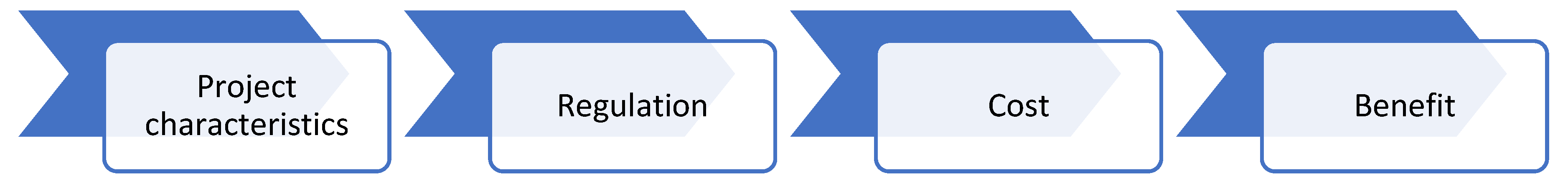 Sustainability 14 16397 g005