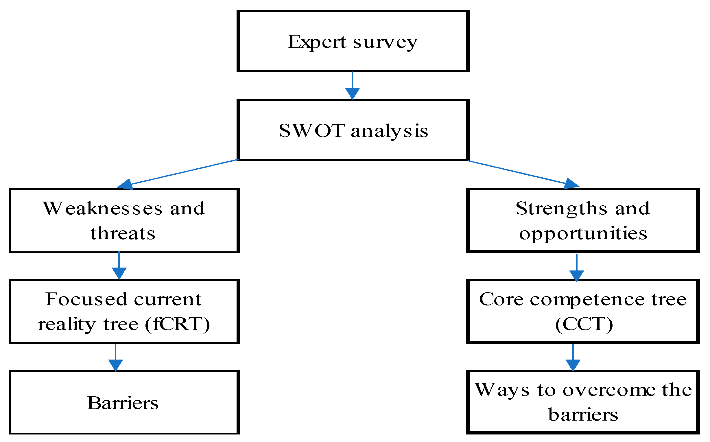 Sustainability 14 16397 g006