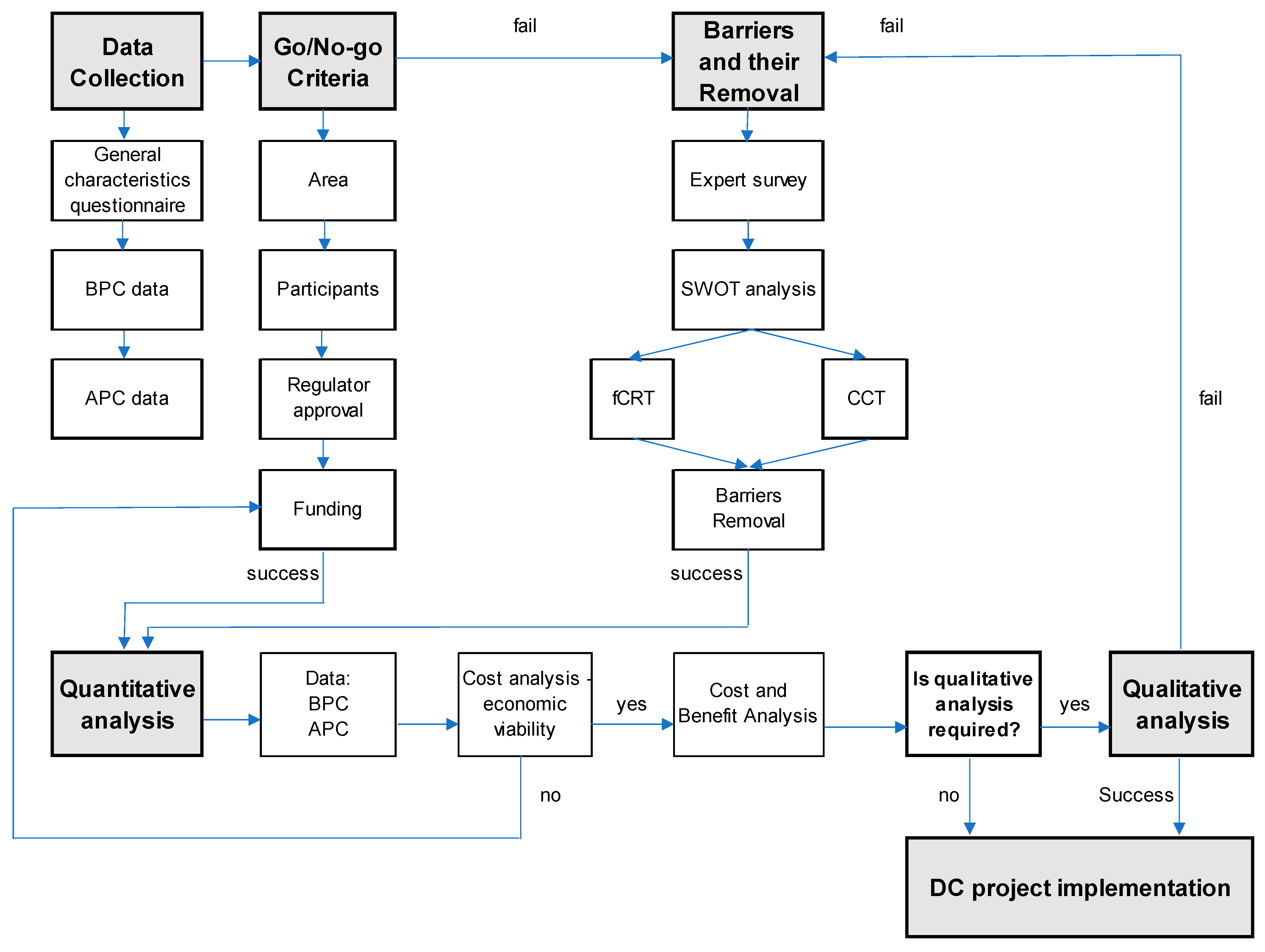 Sustainability 14 16397 g007