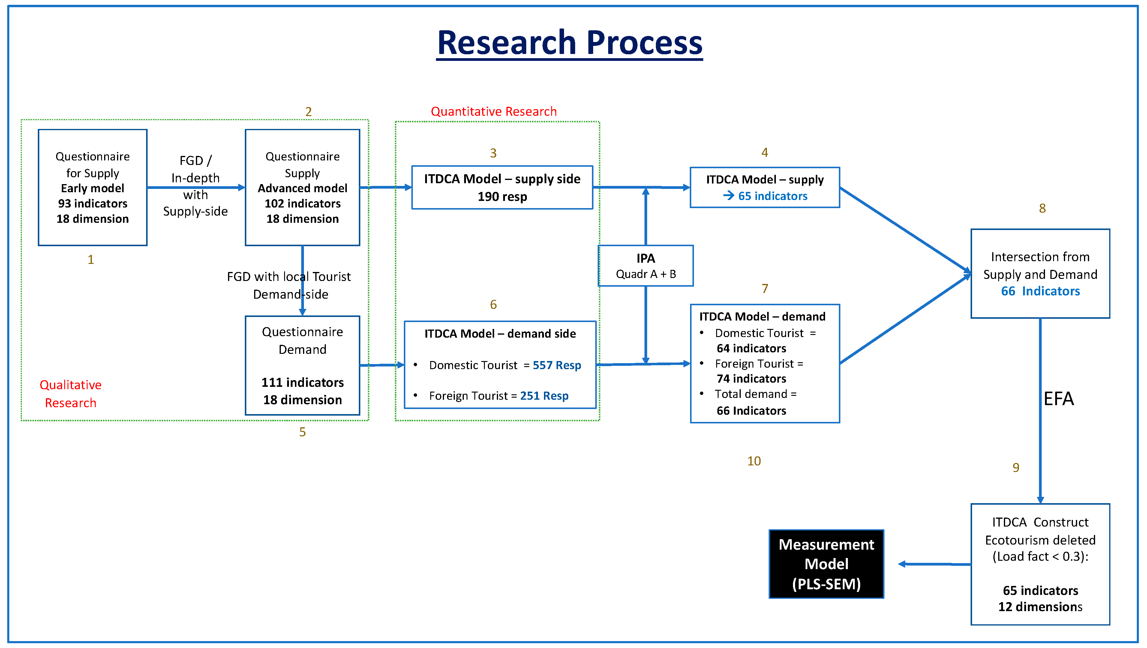 Sustainability 14 16398 g002 Sustainability 14 16398 g002