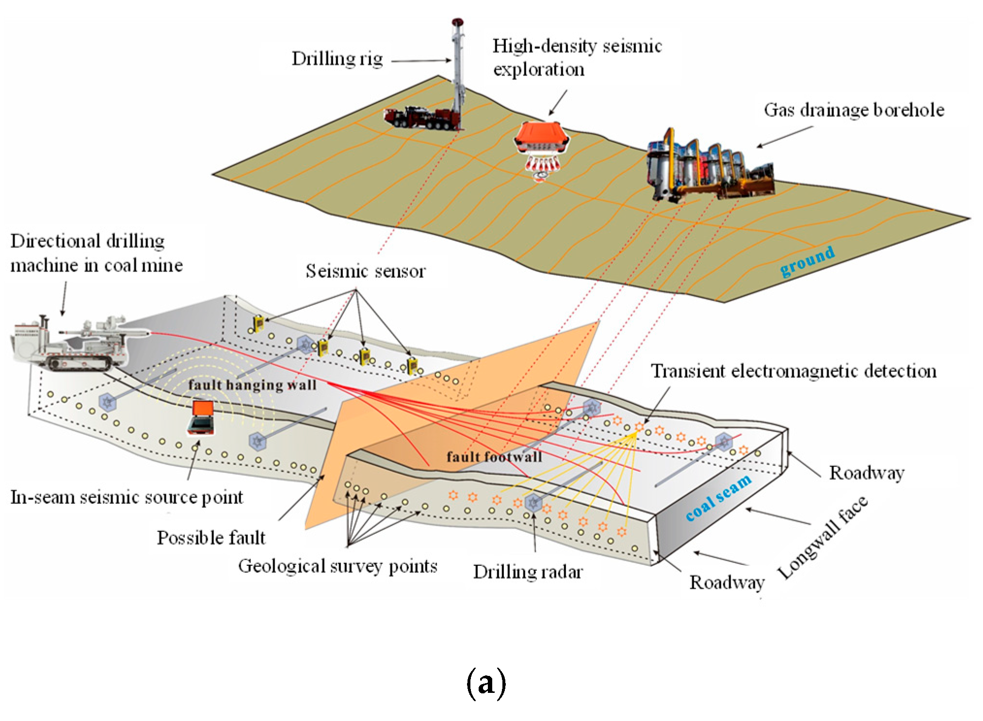 Sustainability 14 16400 g002a 550