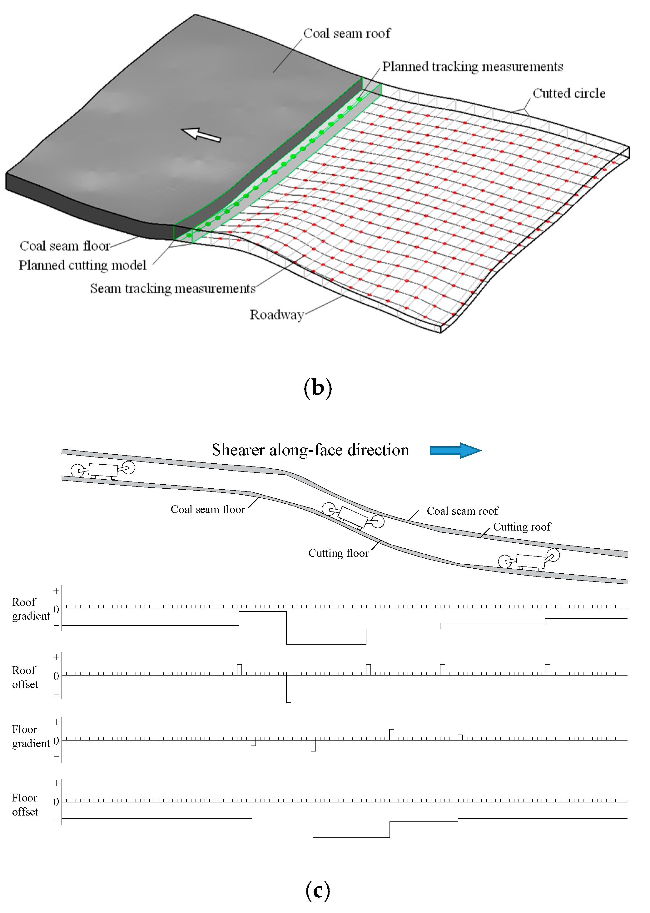 Sustainability 14 16400 g002b 550