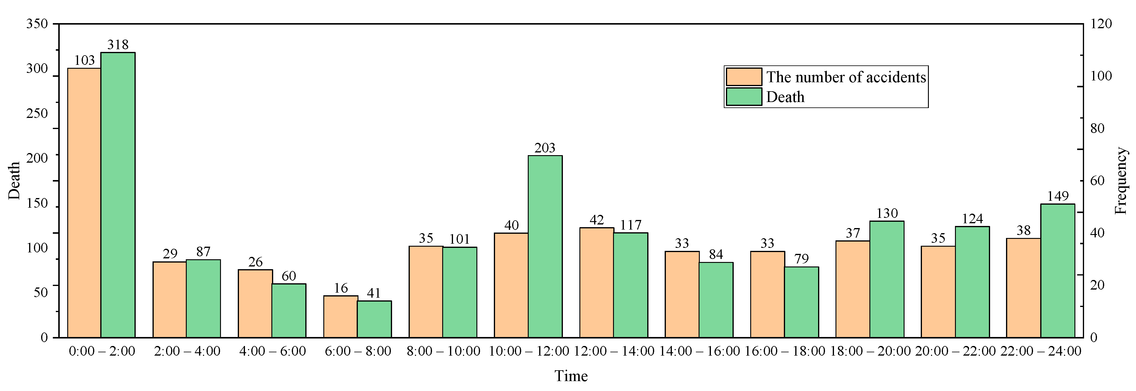 Sustainability 14 16400 g003 550
