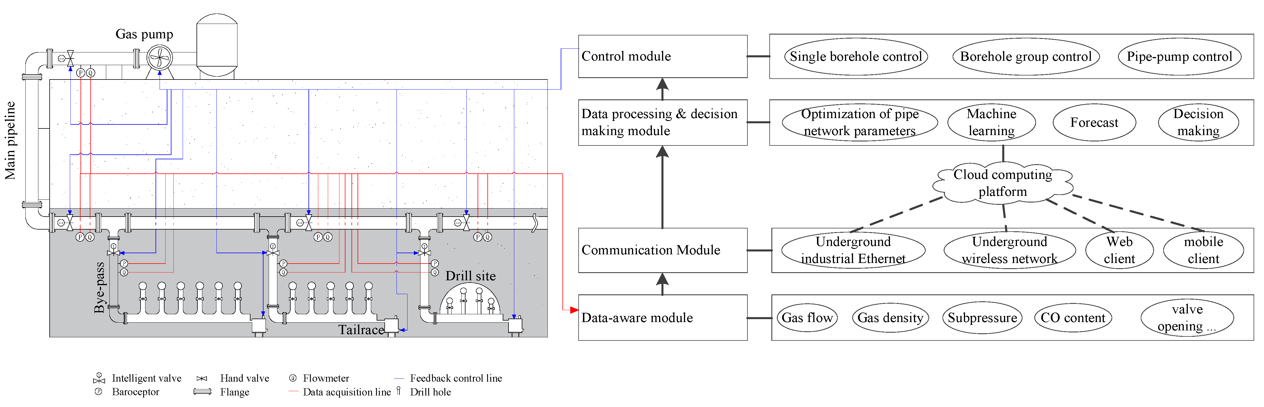 Sustainability 14 16400 g006 550