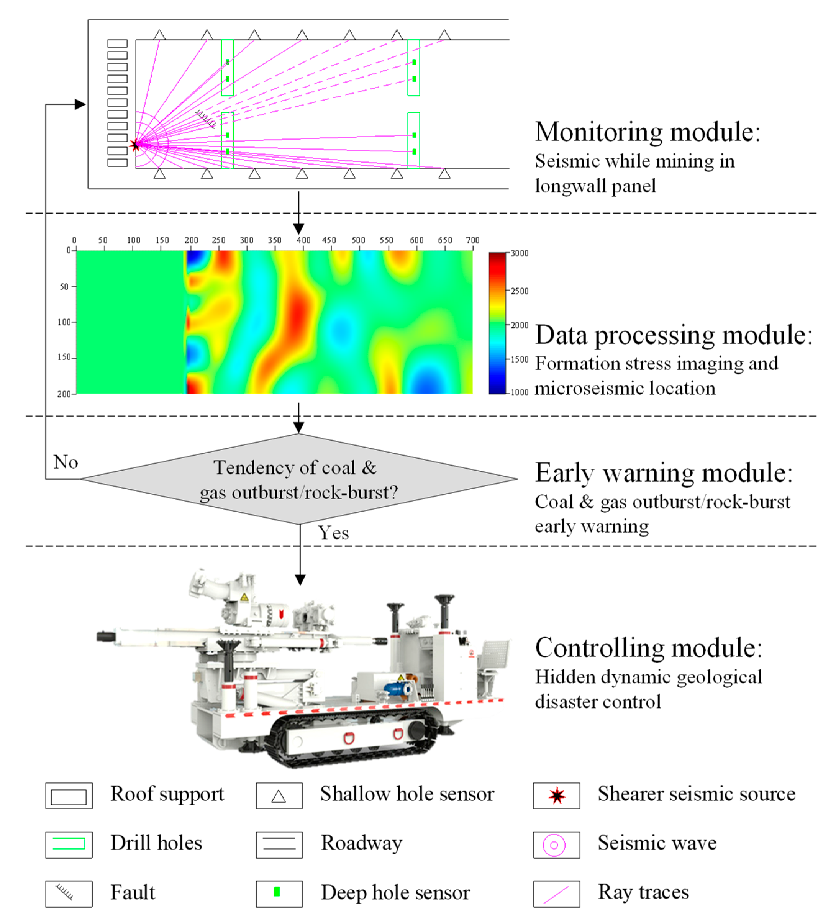 Sustainability 14 16400 g007 550
