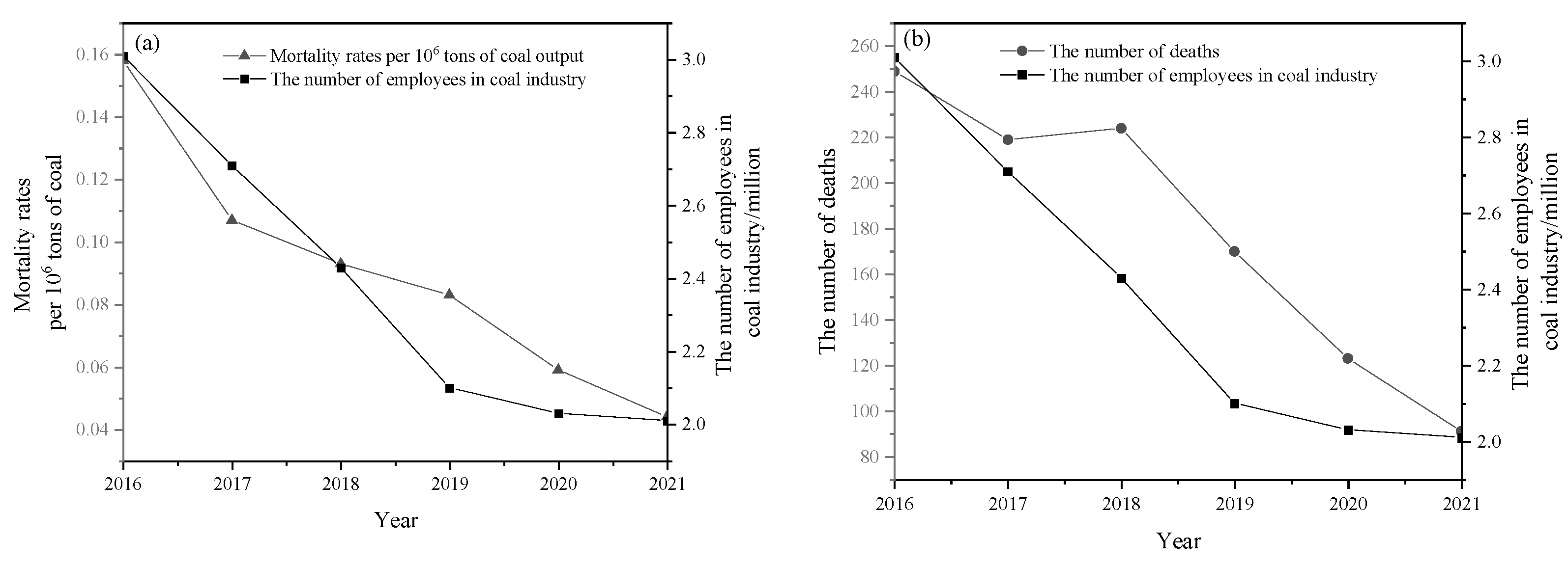 Sustainability 14 16400 g009 550