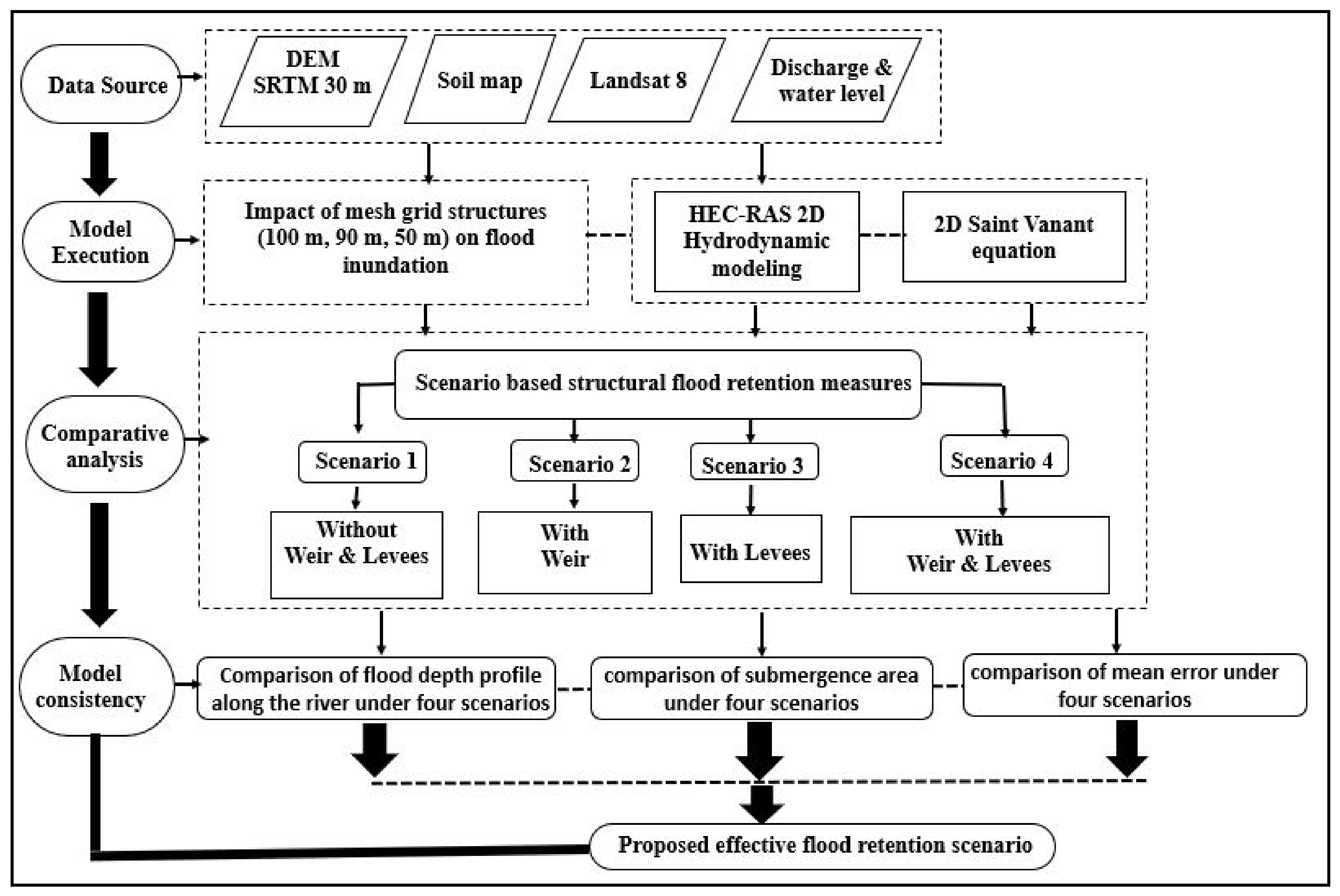 Sustainability 14 16401 g003 Sustainability 14 16401 g003