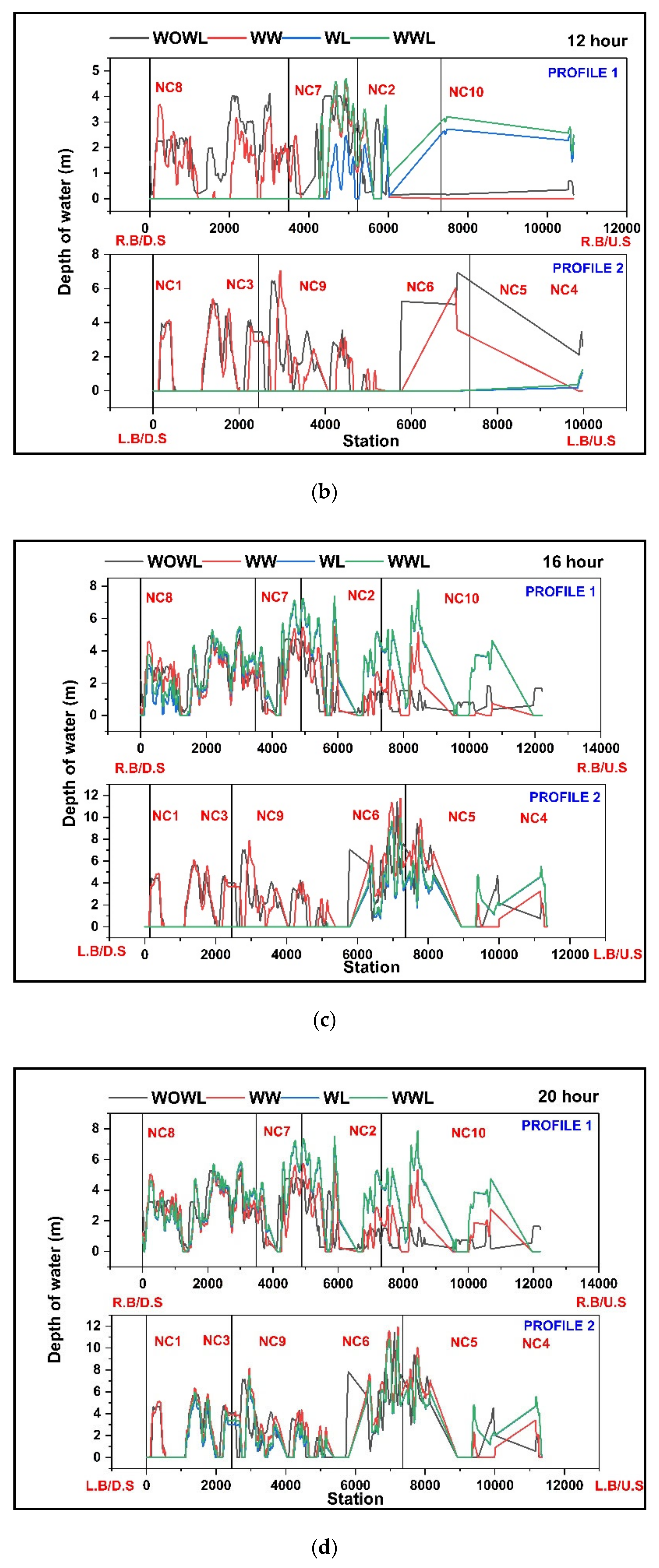 Sustainability 14 16401 g010b Sustainability 14 16401 g010b