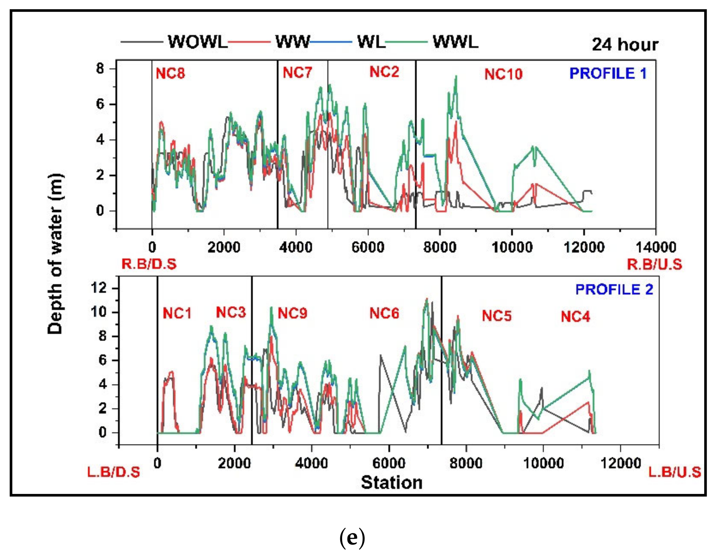 Sustainability 14 16401 g010c Sustainability 14 16401 g010c