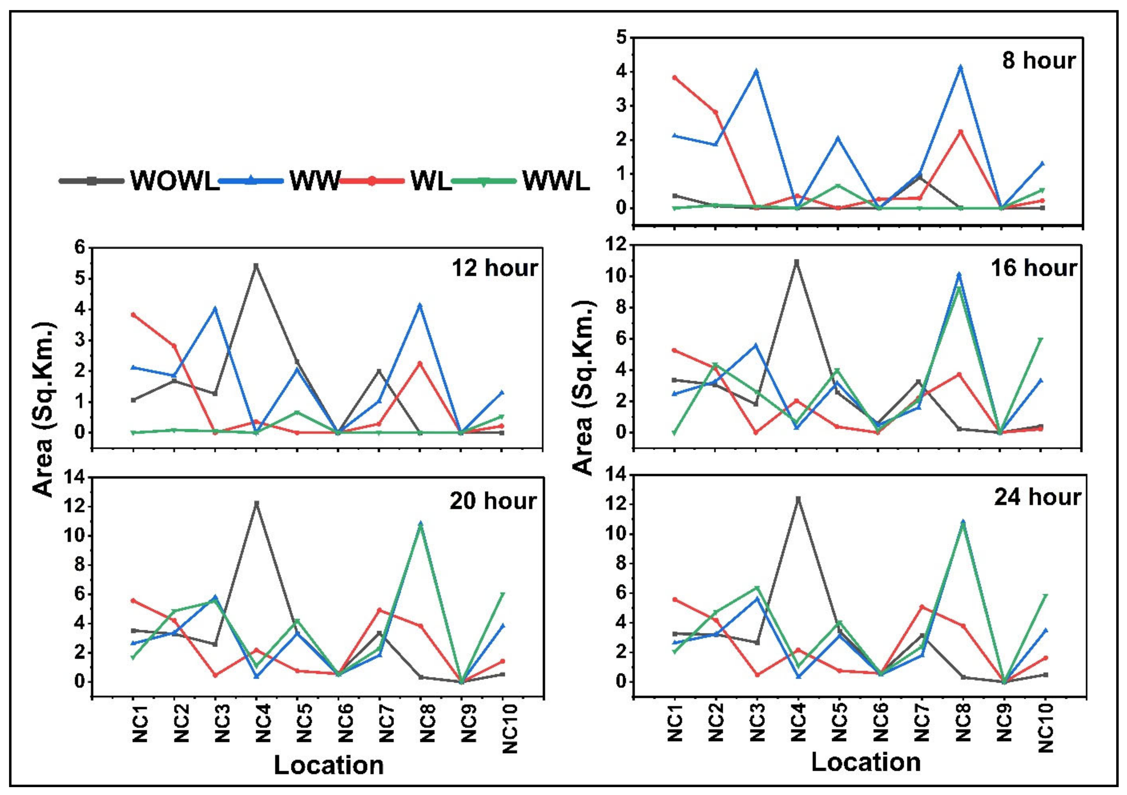 Sustainability 14 16401 g011 Sustainability 14 16401 g011