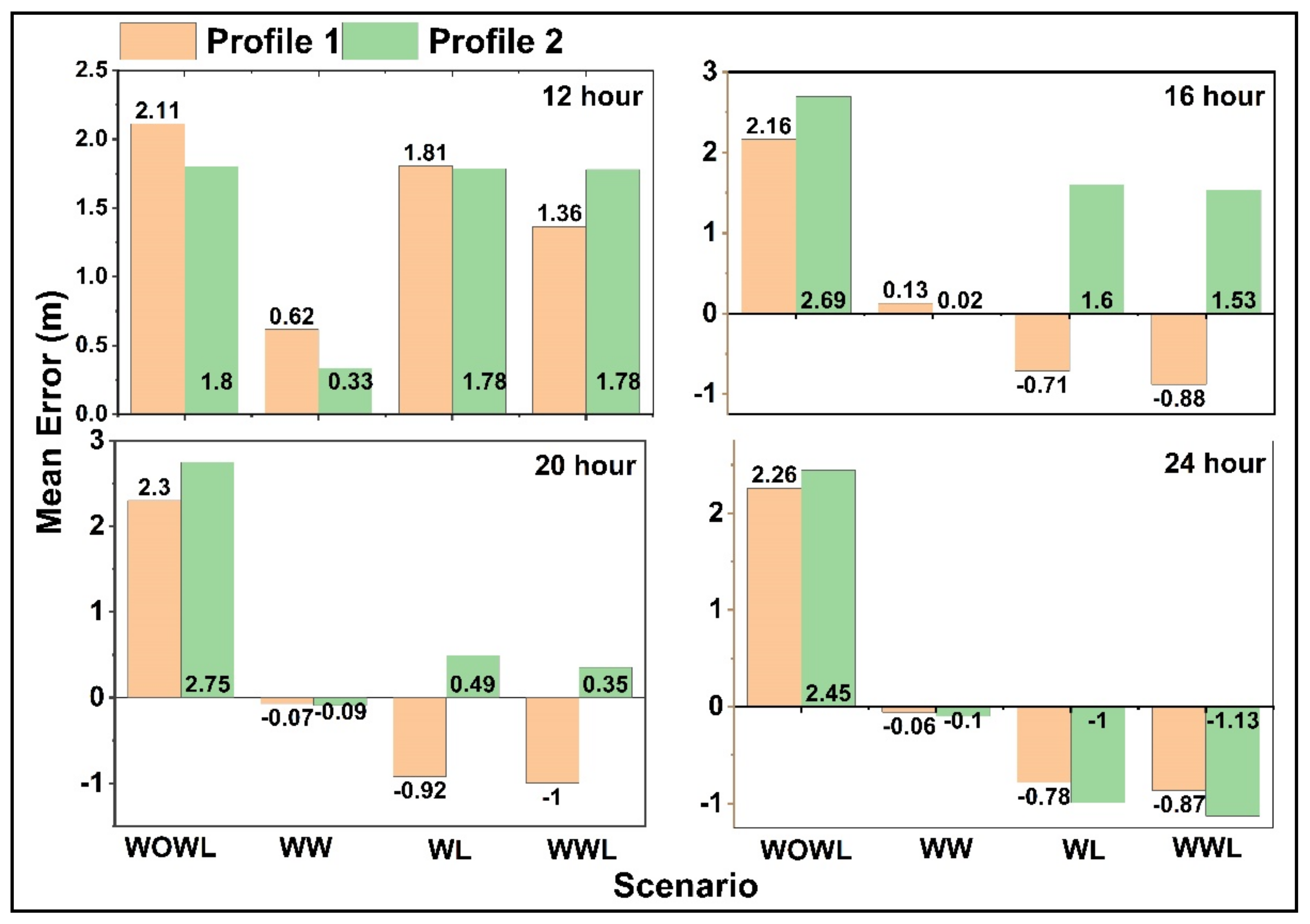 Sustainability 14 16401 g012 Sustainability 14 16401 g012