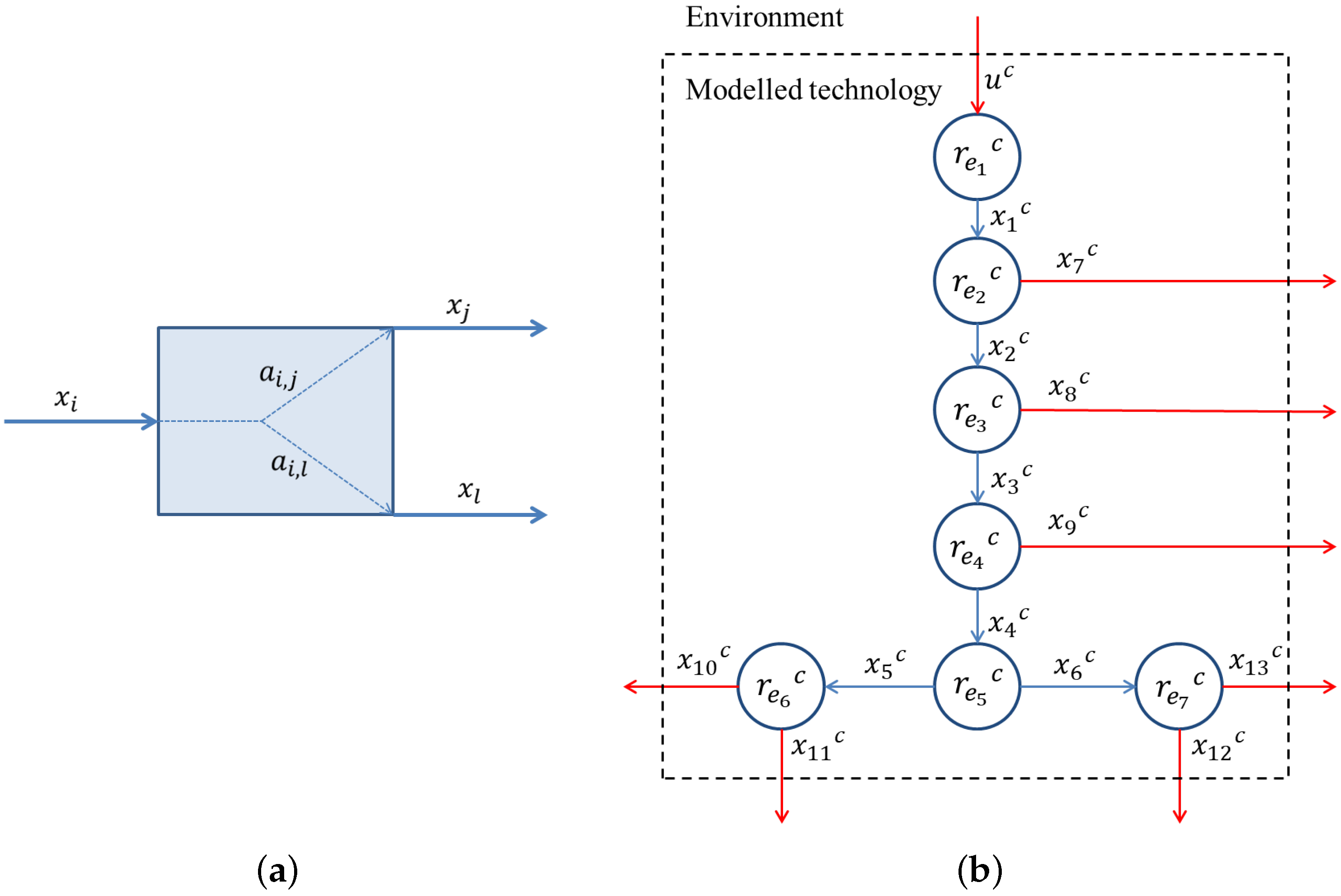 Sustainability 14 16403 g004