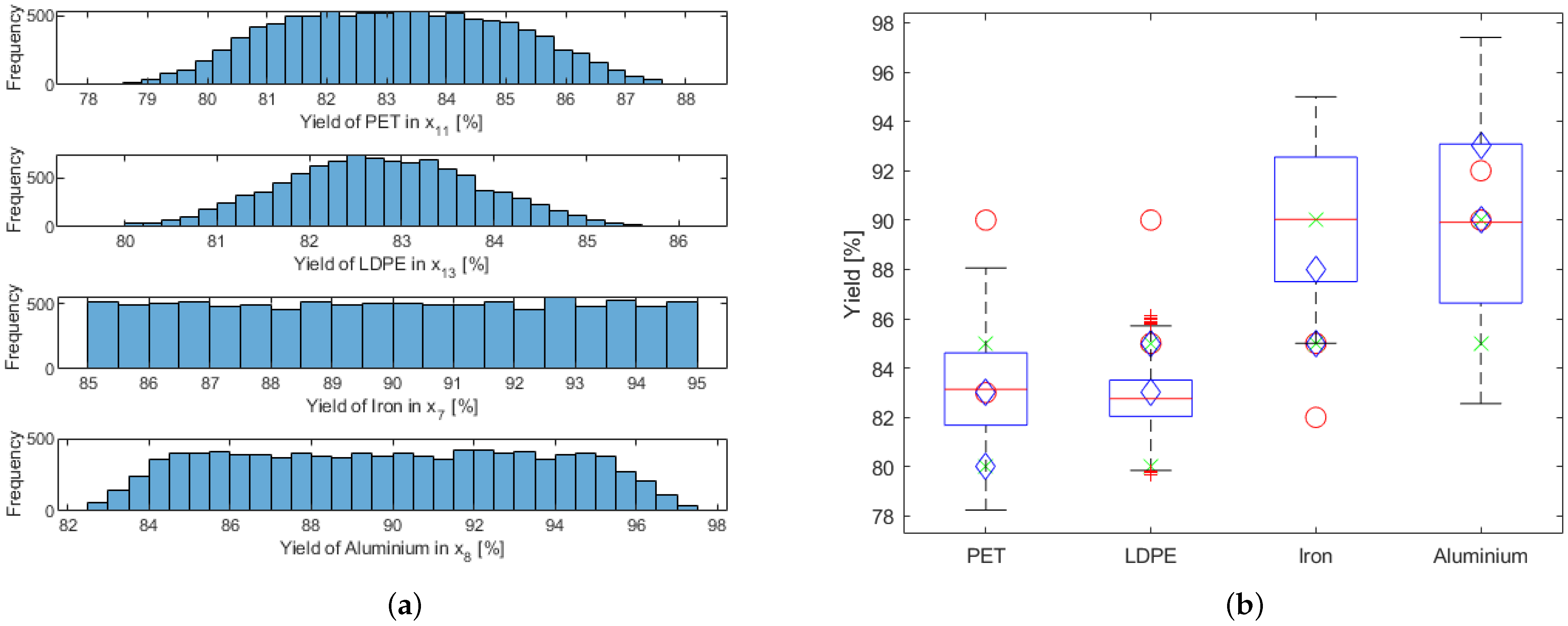 Sustainability 14 16403 g007