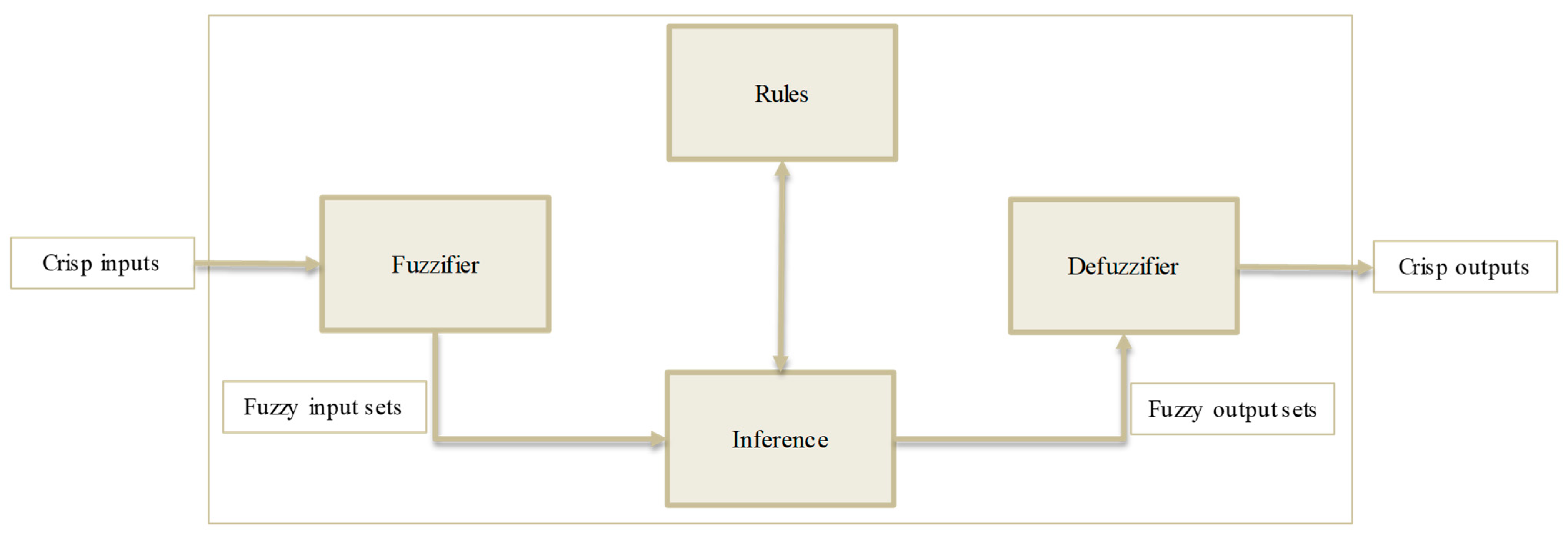 Sustainability 14 16407 g002 Sustainability 14 16407 g002