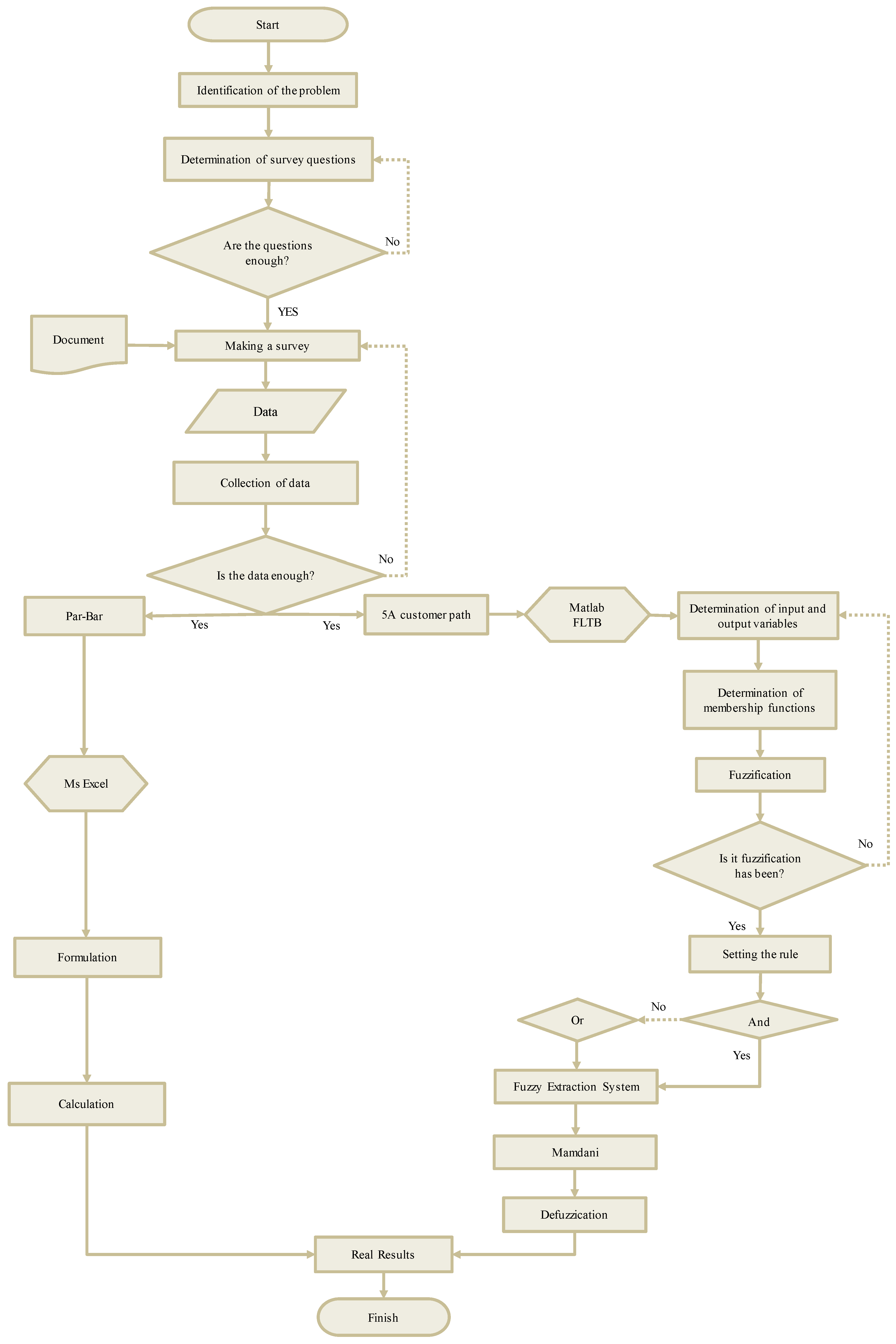 Sustainability 14 16407 g003 Sustainability 14 16407 g003