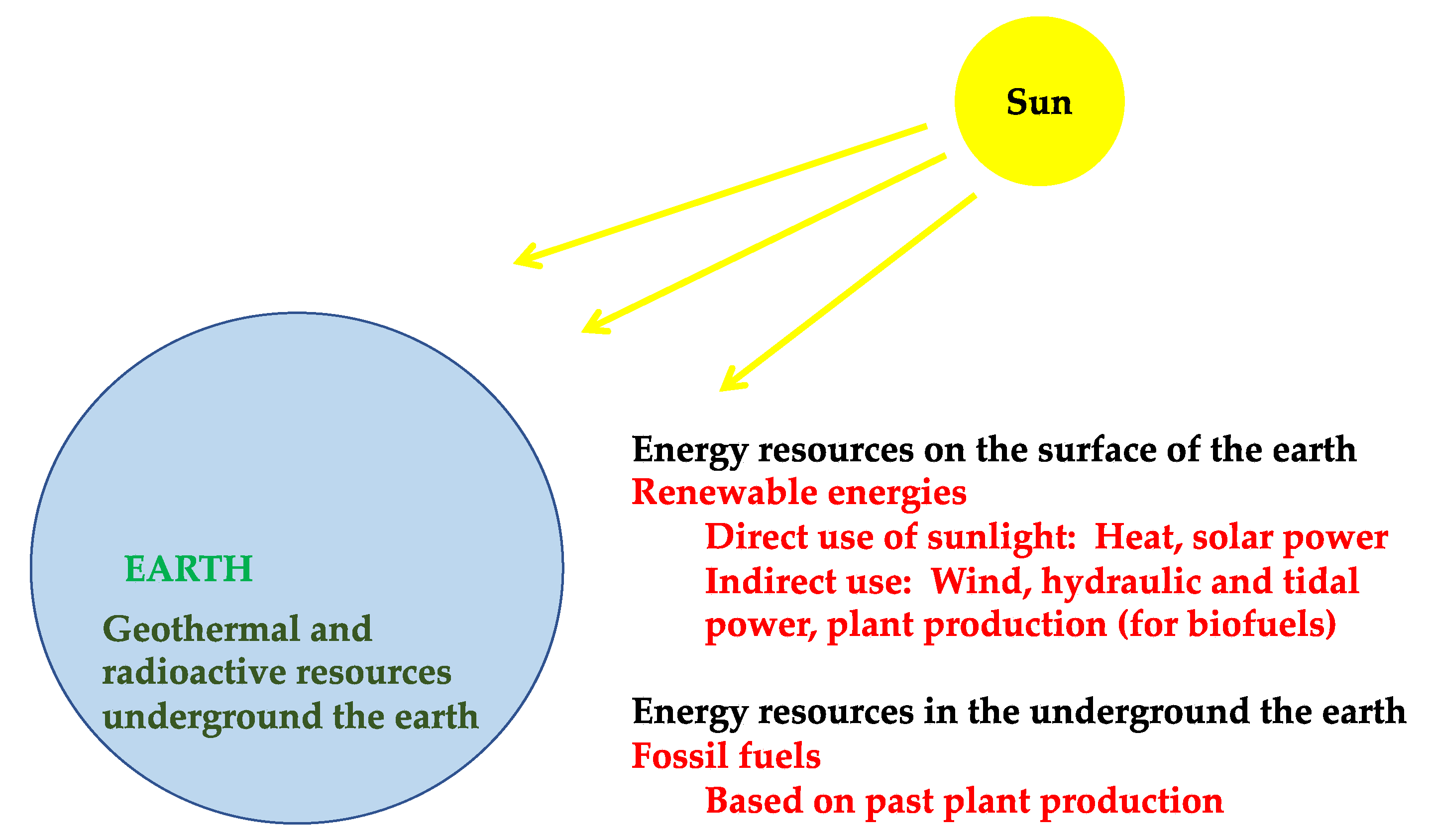 Sustainability 14 16408 g002