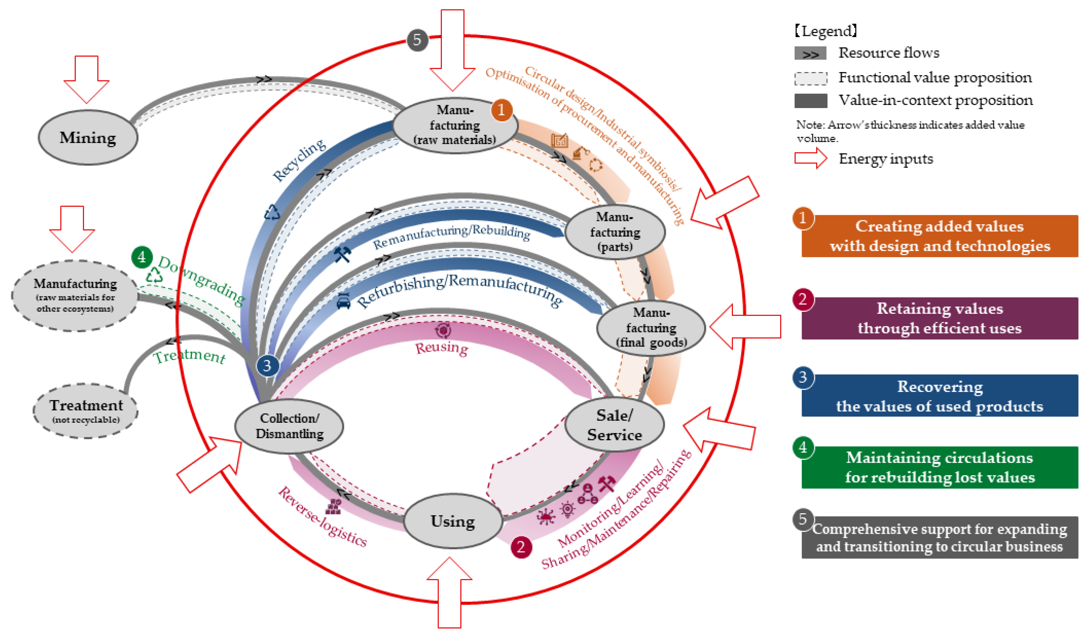 Sustainability 14 16408 g006