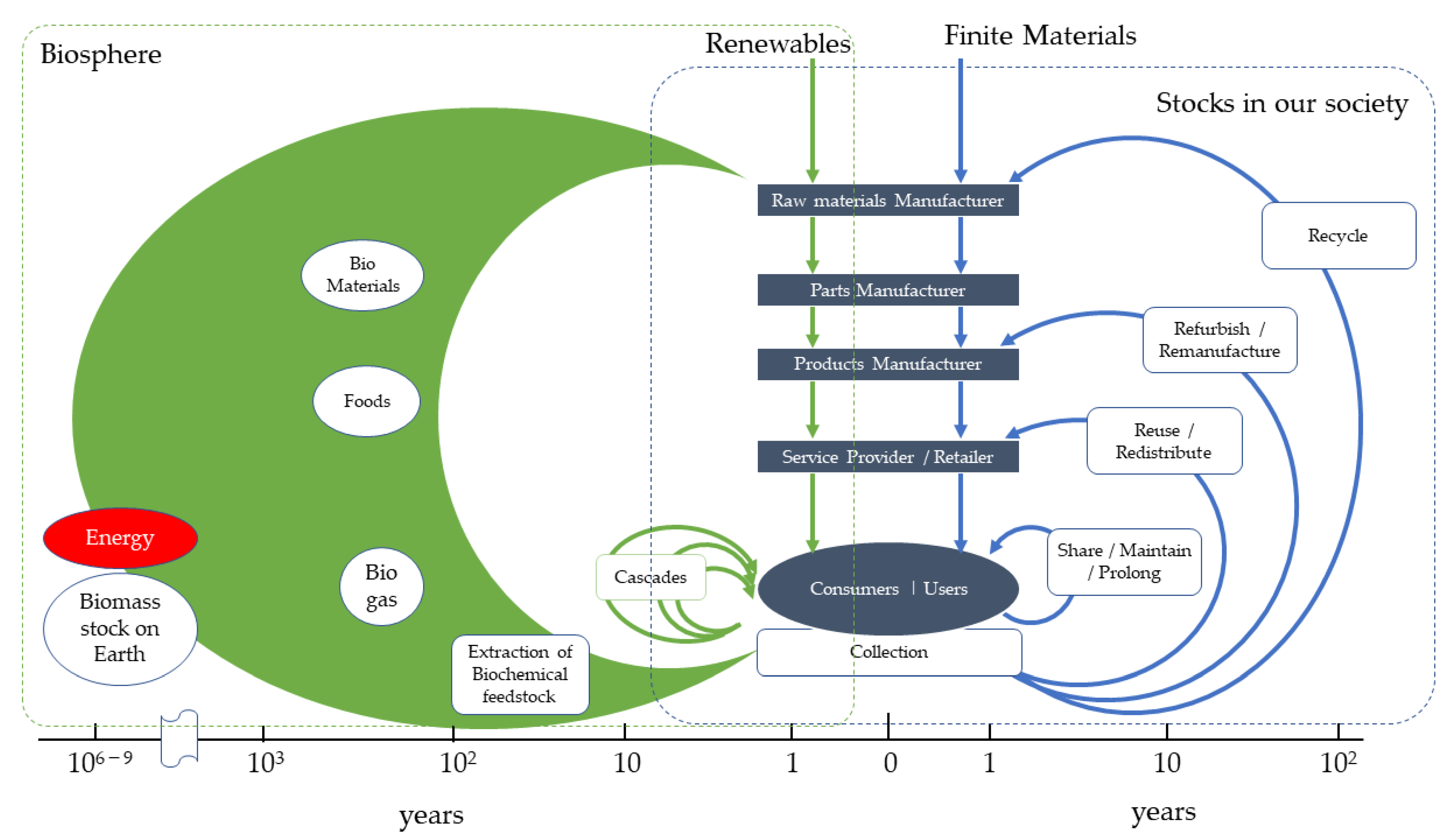 Sustainability 14 16408 g007