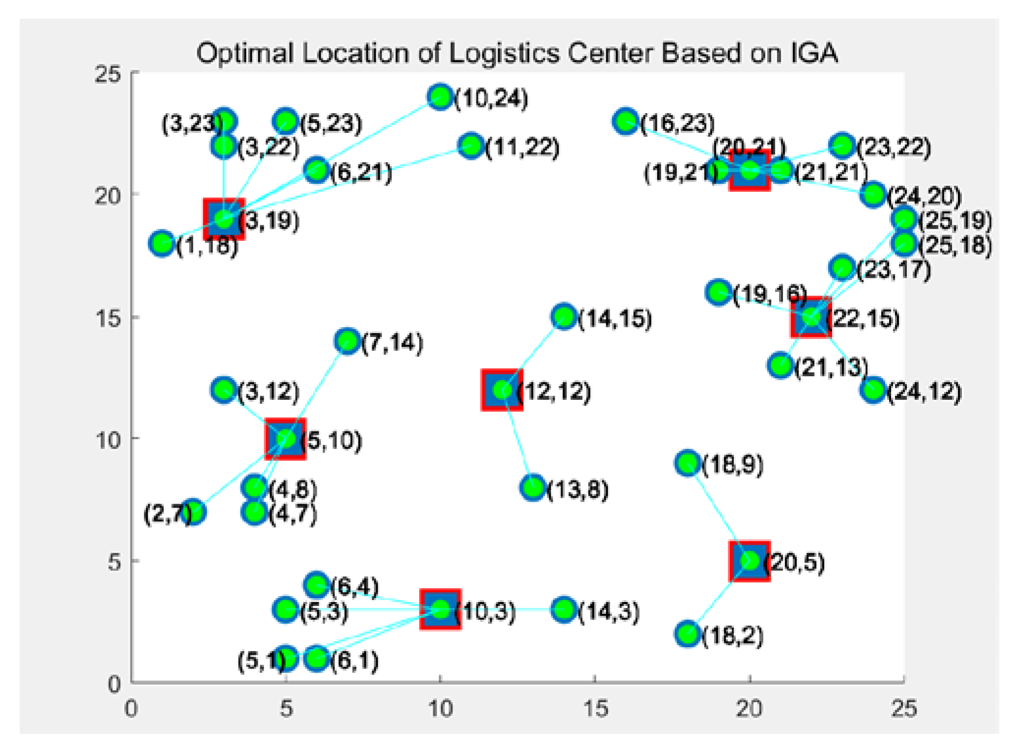 Sustainability 14 16409 g005