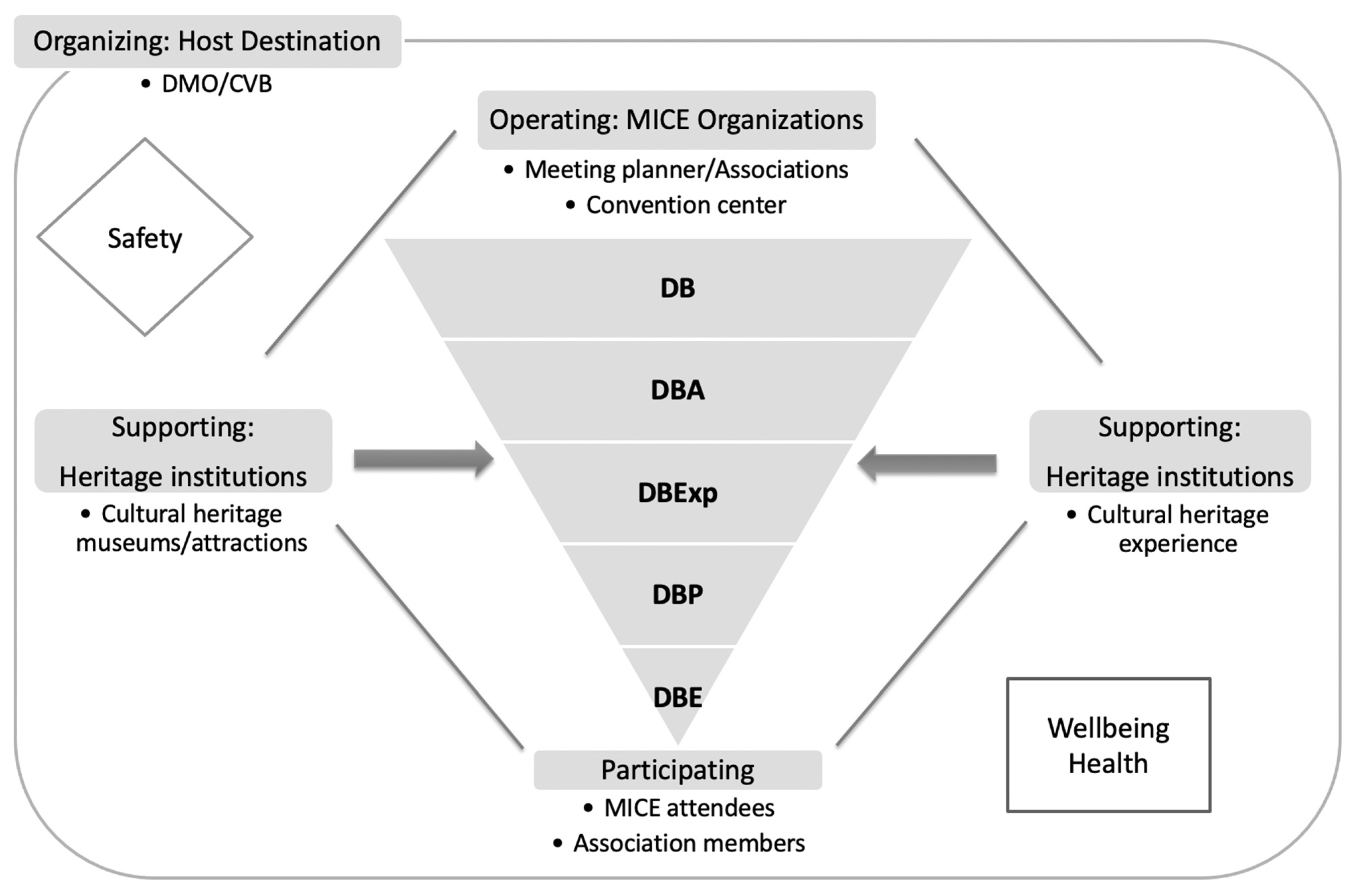 Sustainability 14 16411 g004 Sustainability 14 16411 g004