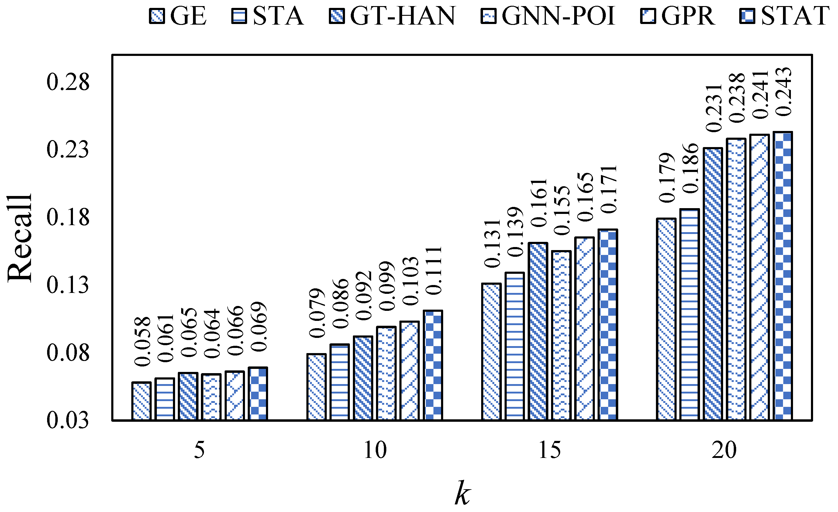 Sustainability 14 16414 g006