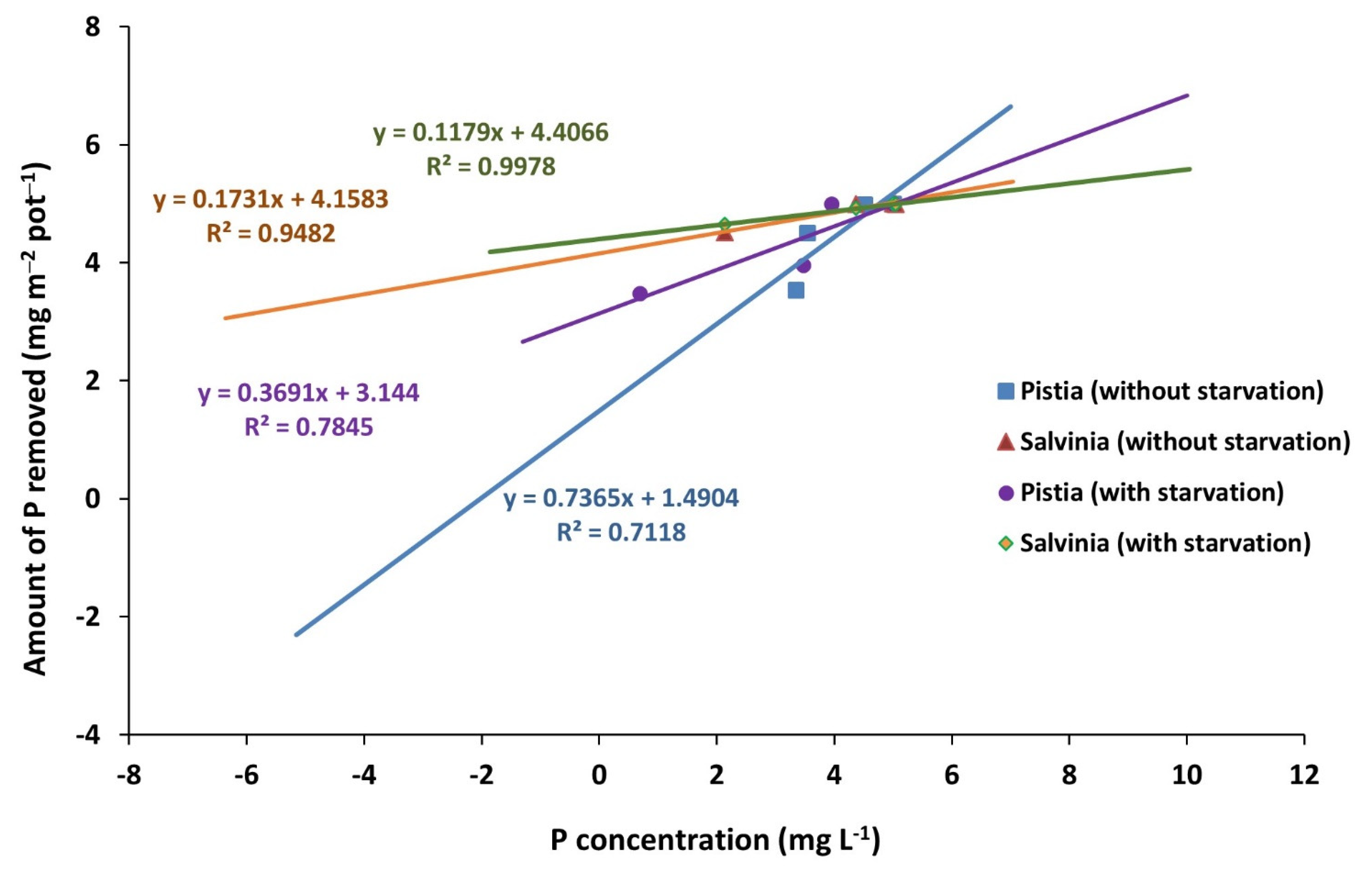 Sustainability 14 16415 g007