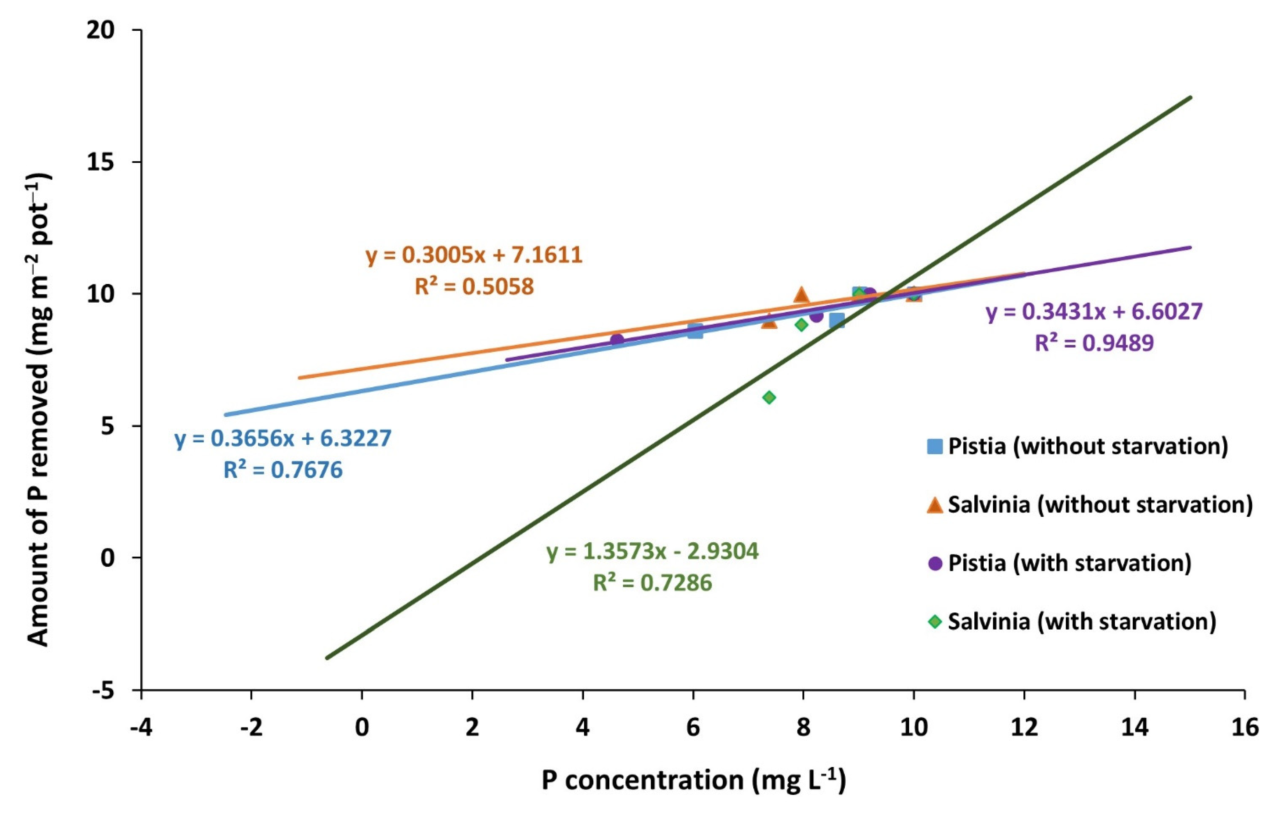 Sustainability 14 16415 g008