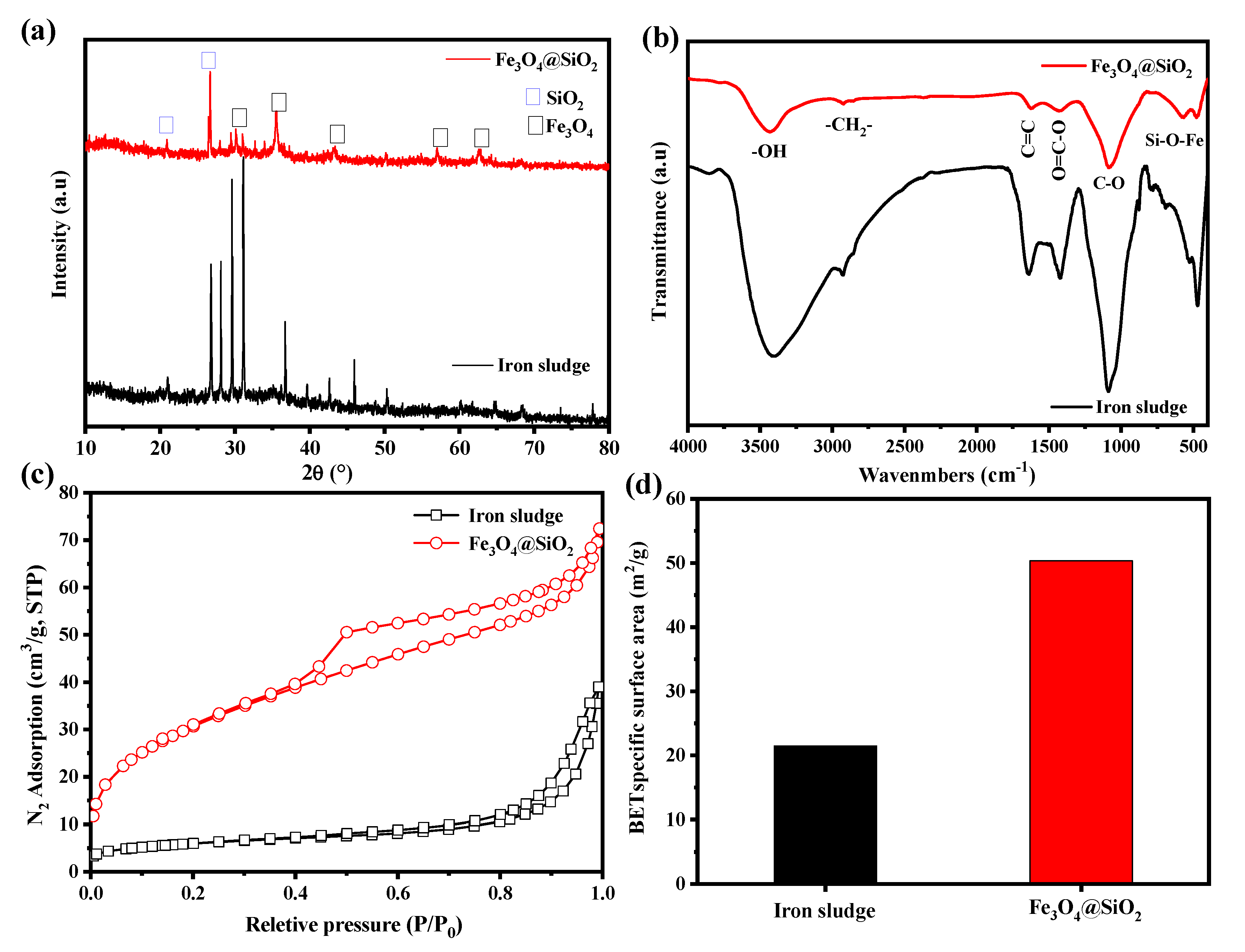 Sustainability 14 16419 g001 Sustainability 14 16419 g001