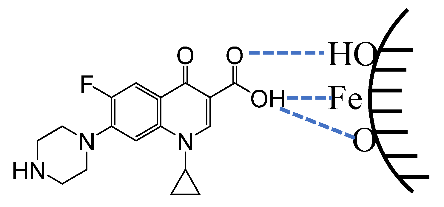 Sustainability 14 16419 g005 Sustainability 14 16419 g005
