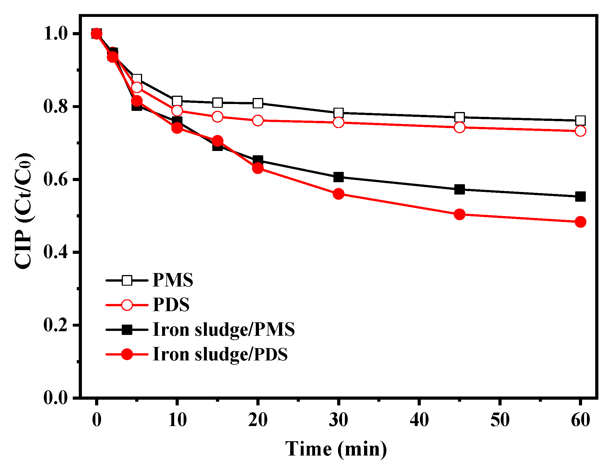 Sustainability 14 16419 g006 Sustainability 14 16419 g006