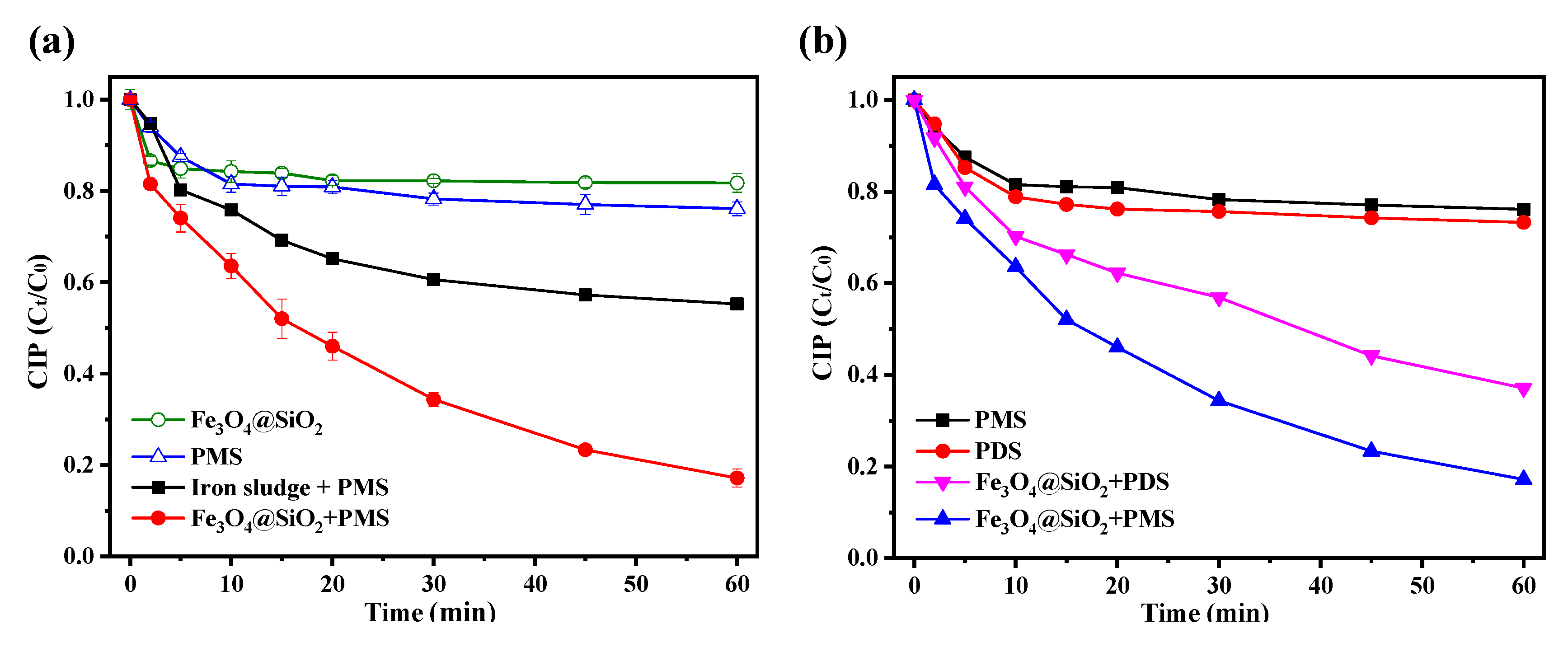 Sustainability 14 16419 g008 Sustainability 14 16419 g008