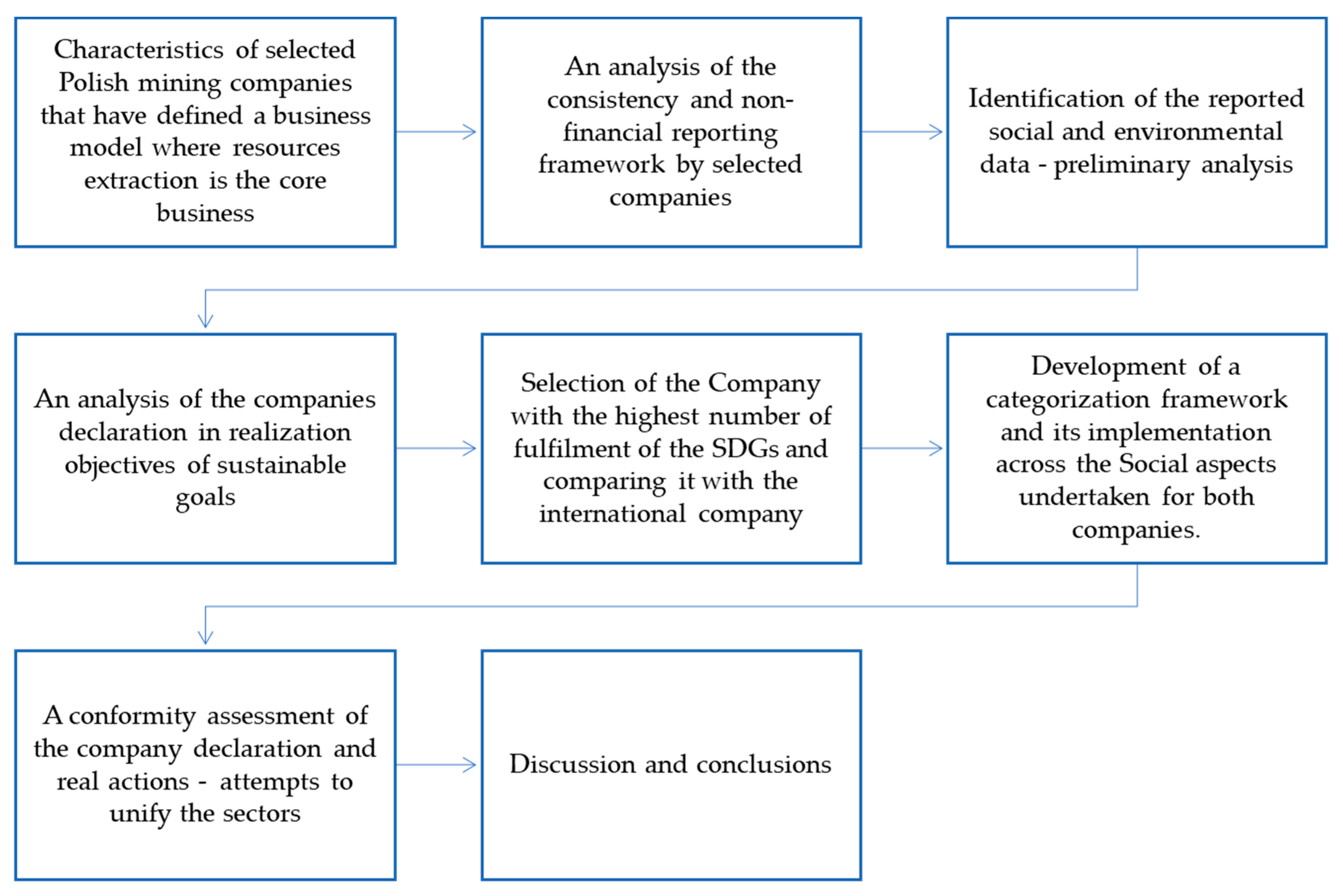 Sustainability 14 16422 g001 Sustainability 14 16422 g001