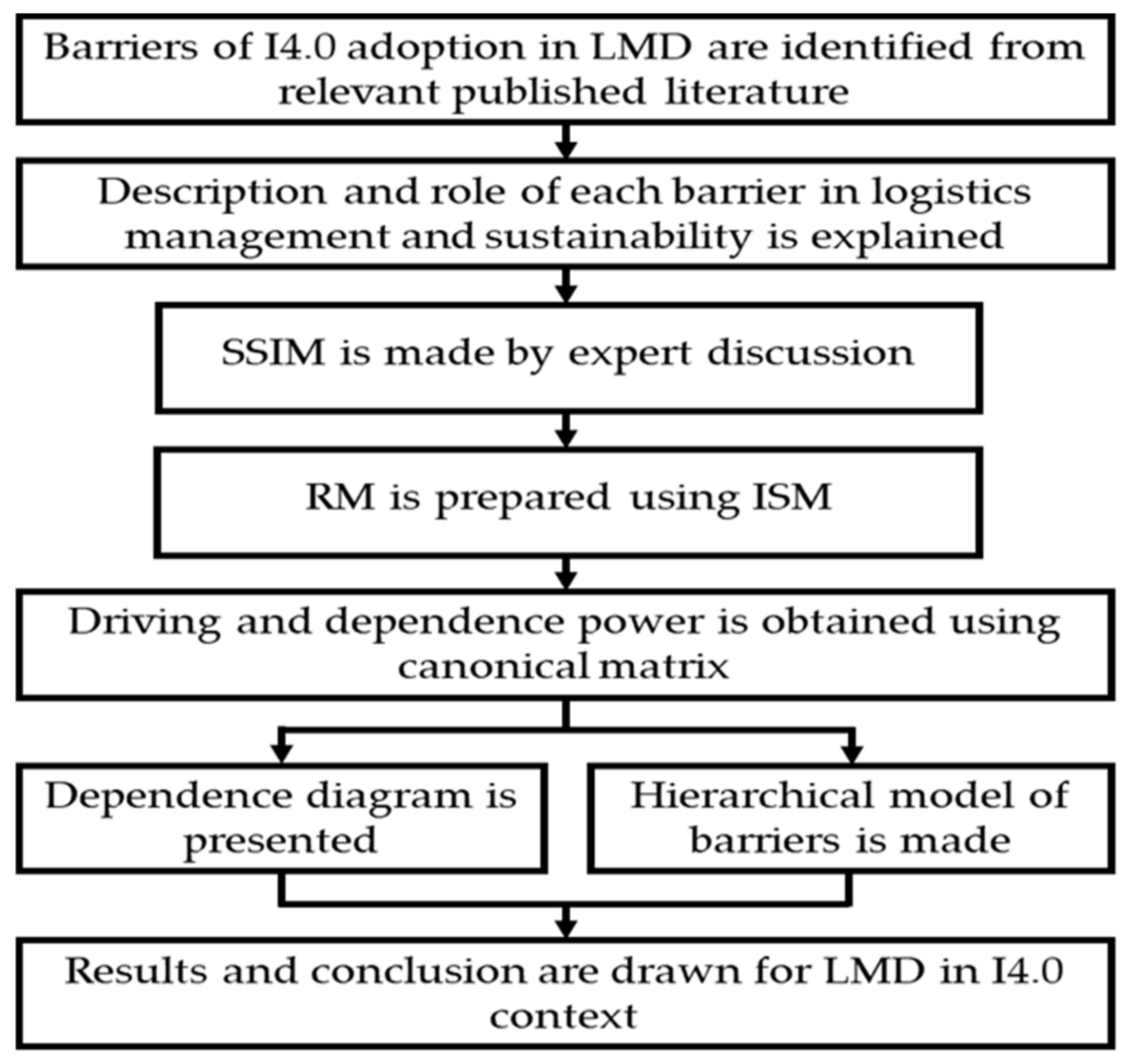 Sustainability 14 16423 g002 Sustainability 14 16423 g002
