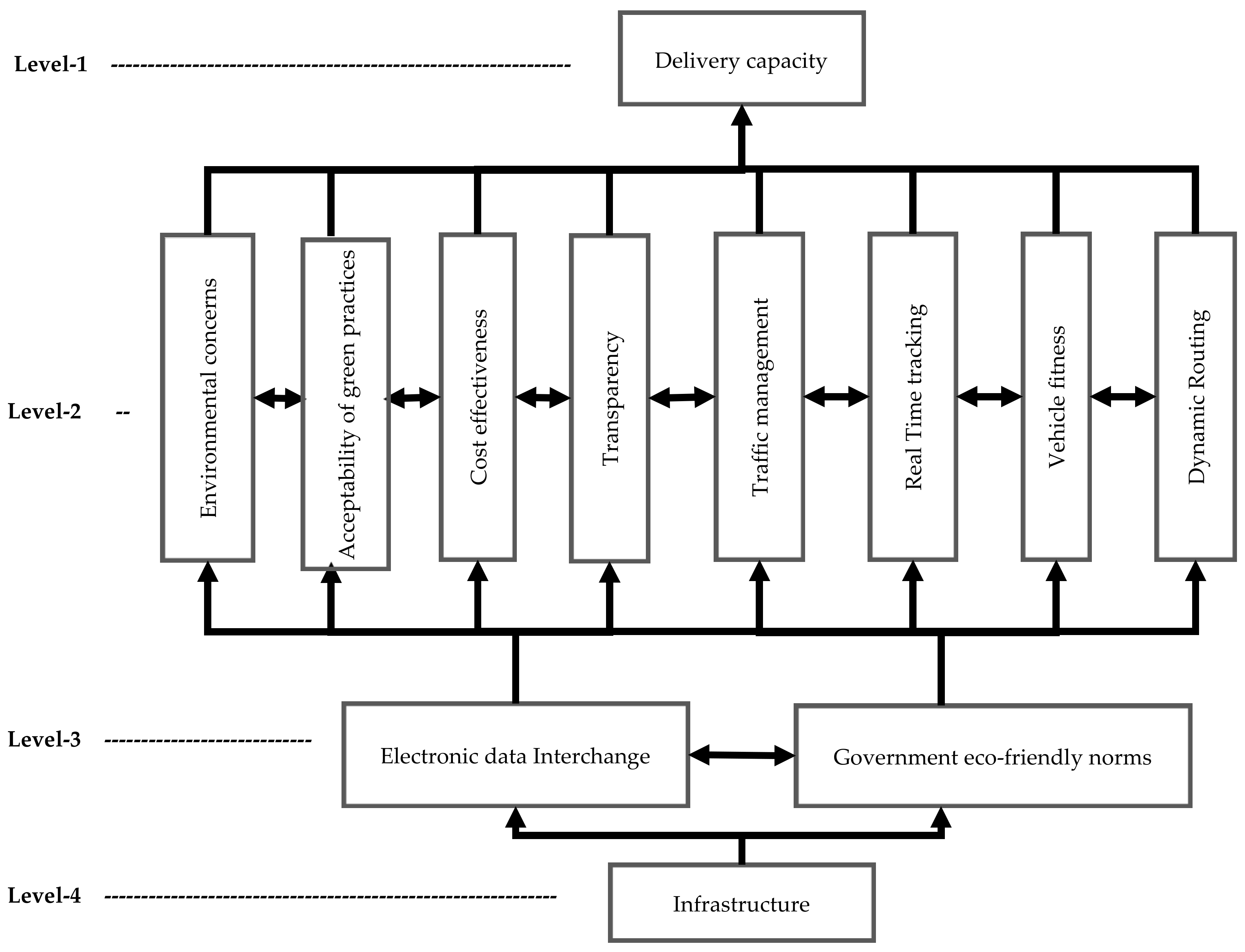 Sustainability 14 16423 g003 Sustainability 14 16423 g003