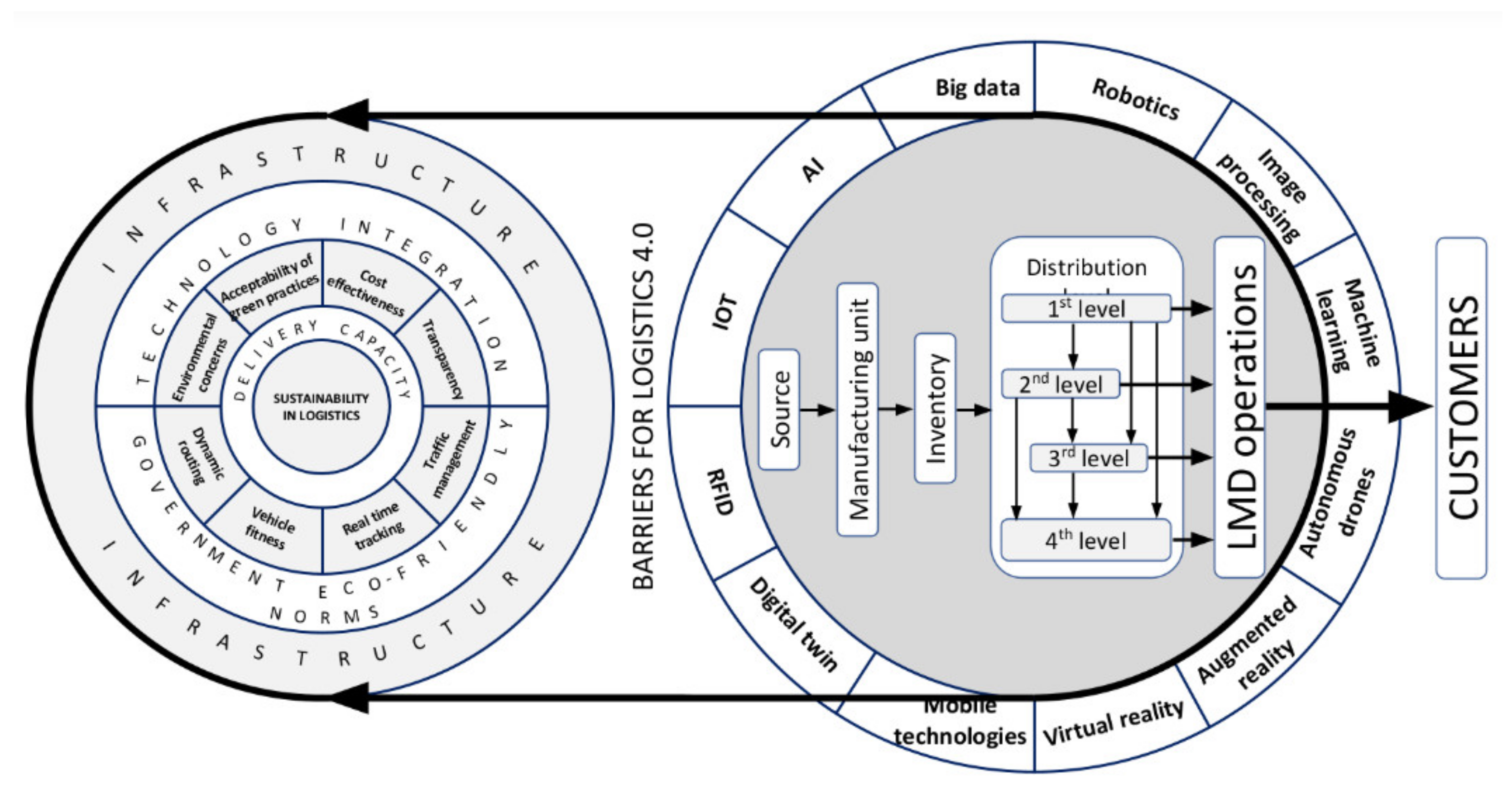 Sustainability 14 16423 g005 Sustainability 14 16423 g005