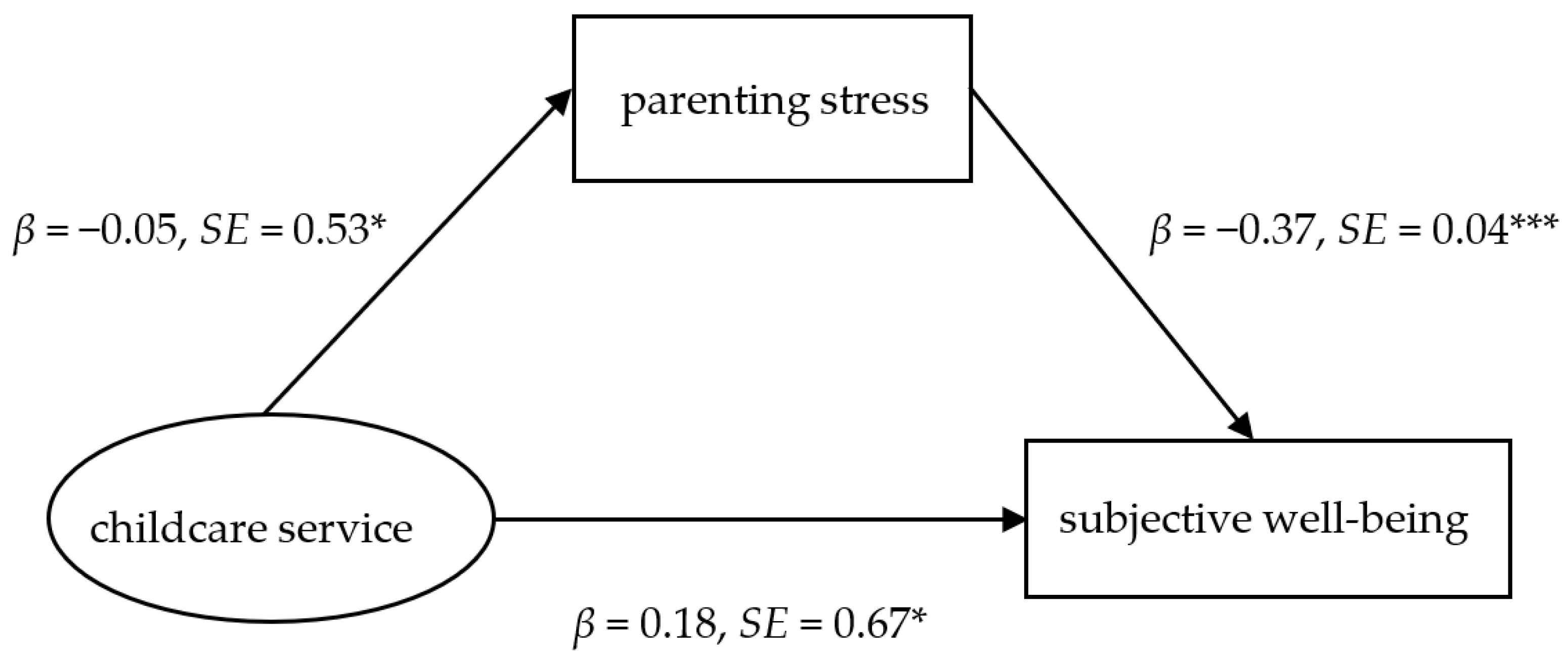 Sustainability 14 16425 g003
