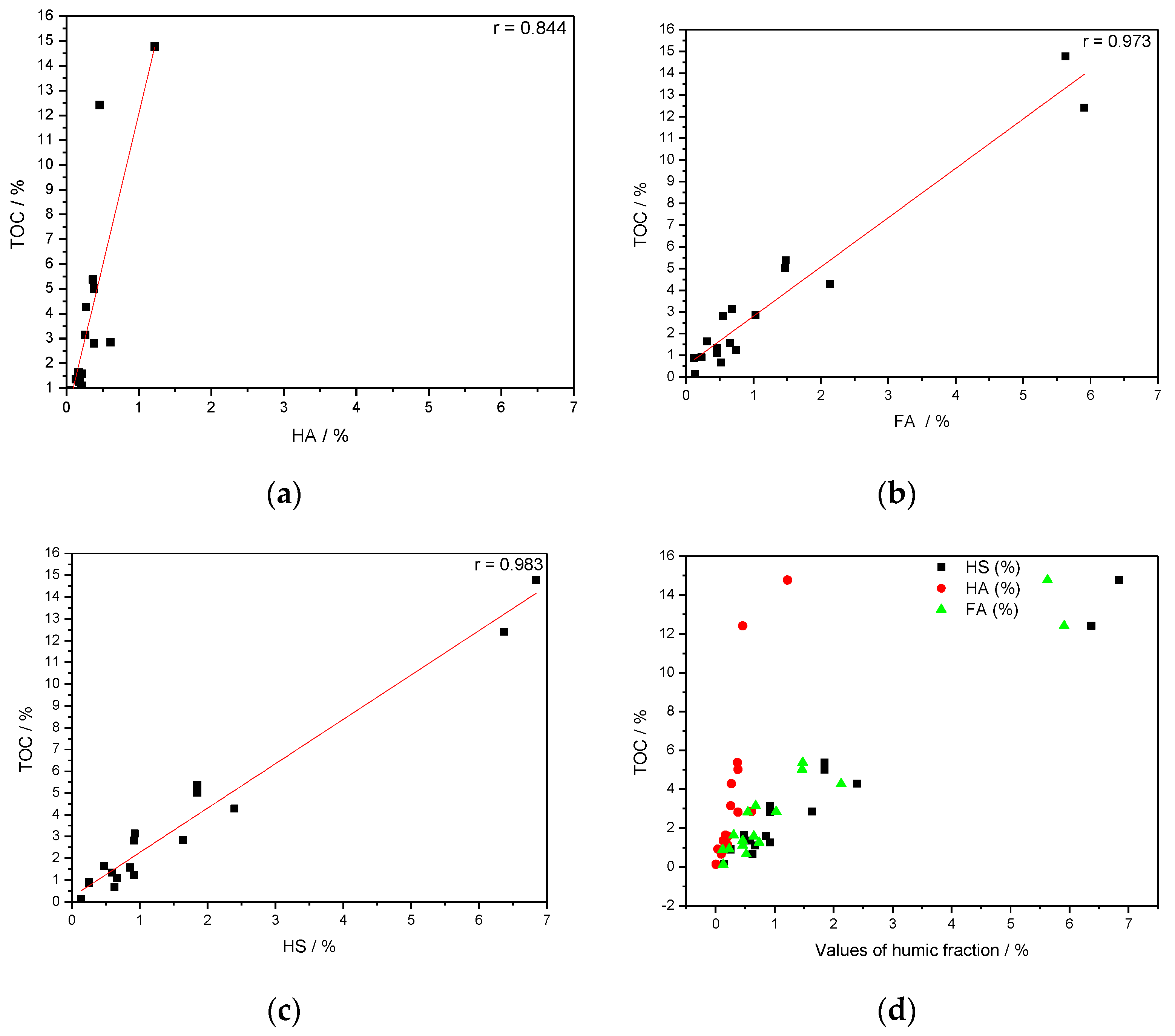 Sustainability 14 16427 g002